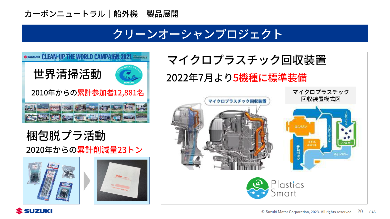 「スズキ・クリーンオーシャンプロジェクト」の取り組み