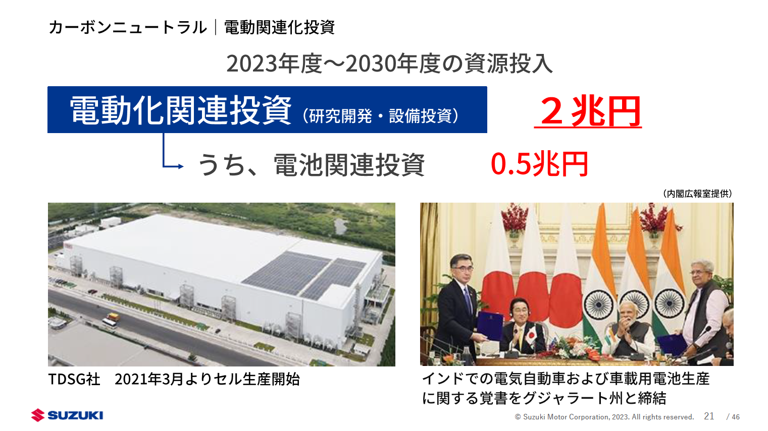 電動化関連投資は2兆円