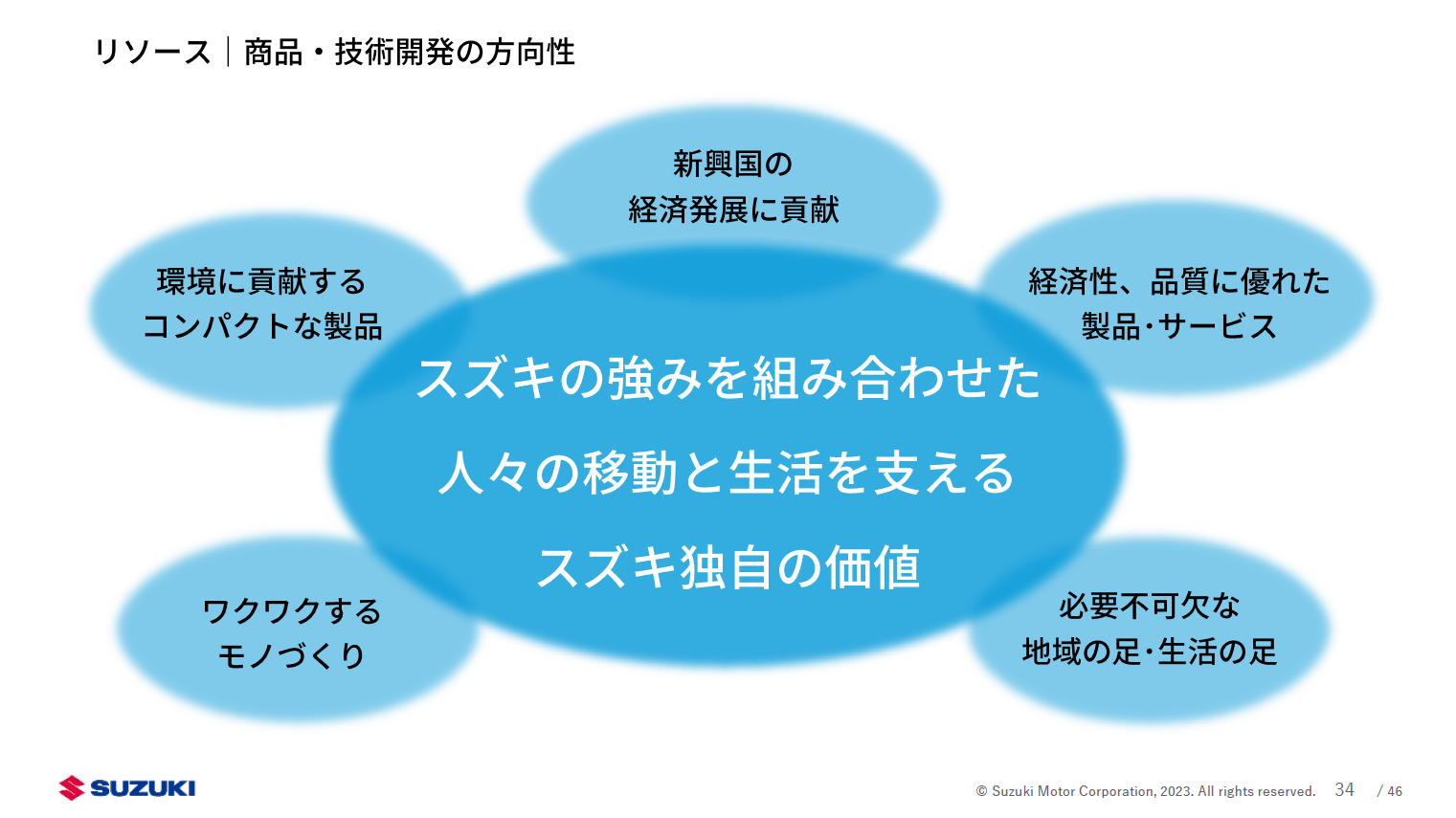 スズキ独自の価値