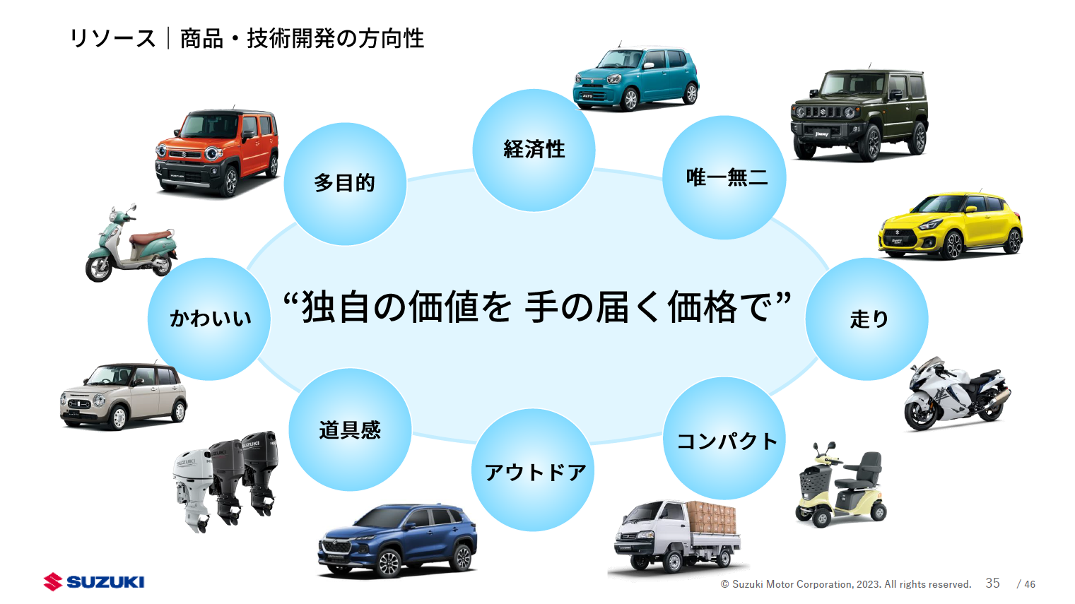 独自の価値を手の届く価格で