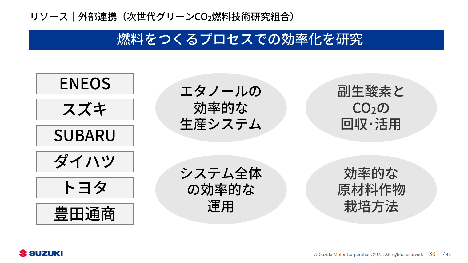 次世代クリーン燃料についての外部連携