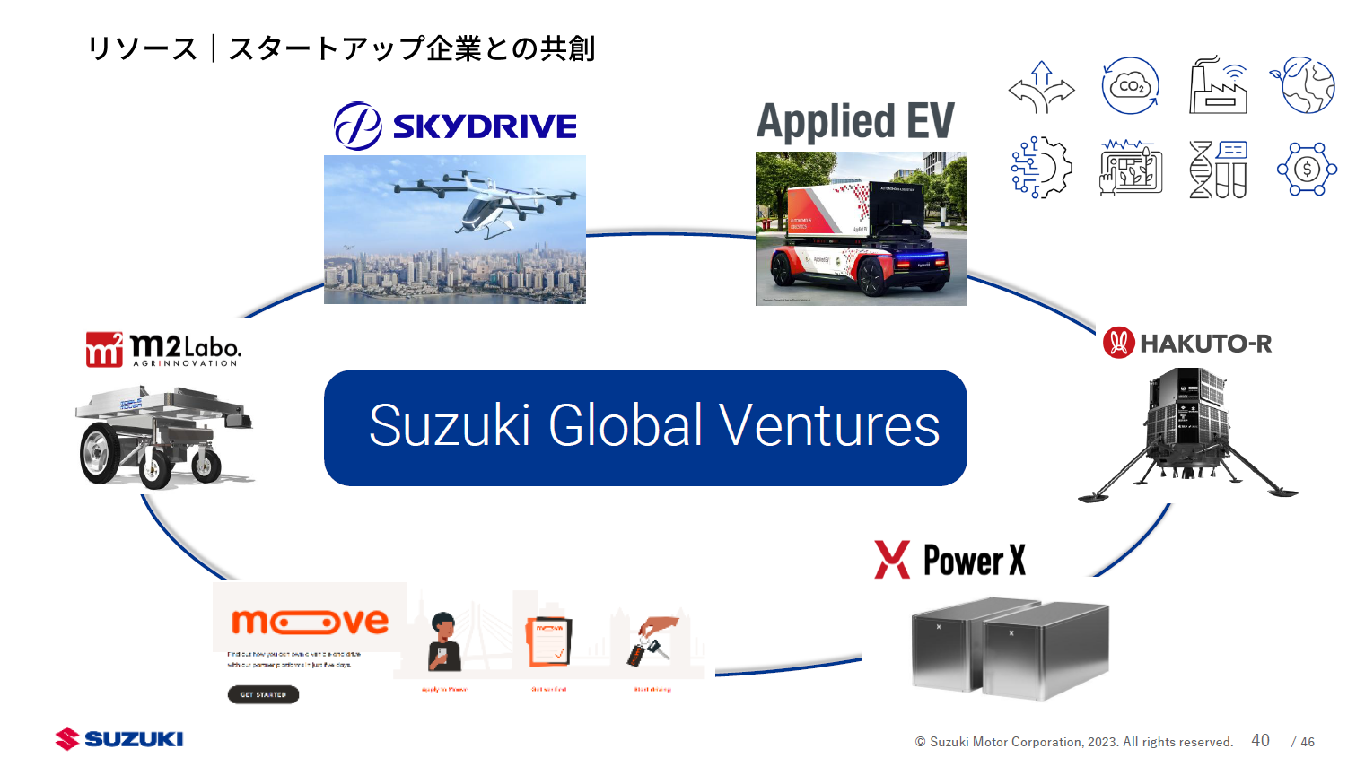 スタートアップとの連携