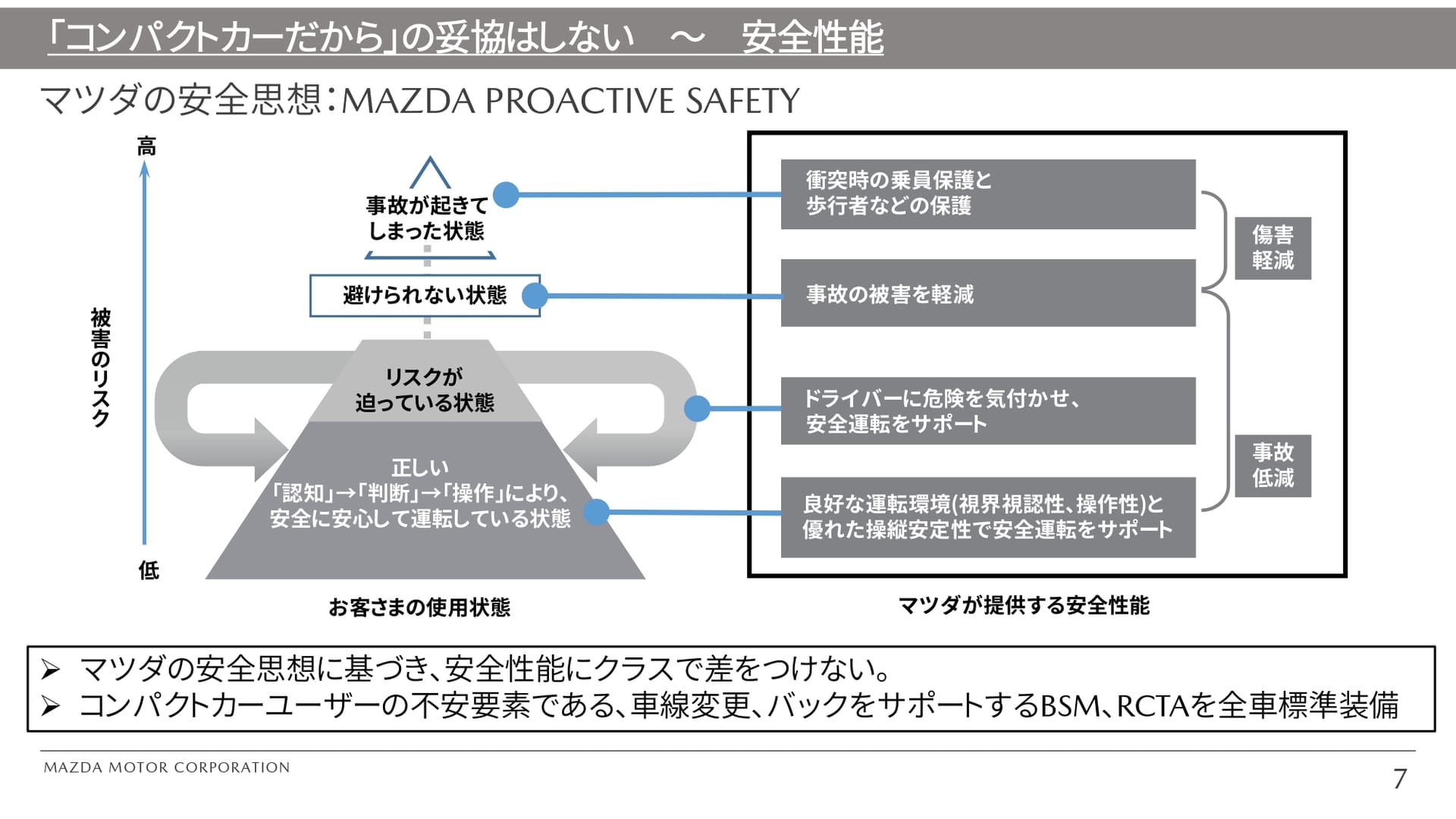 安全面でももちろん妥協はしない
