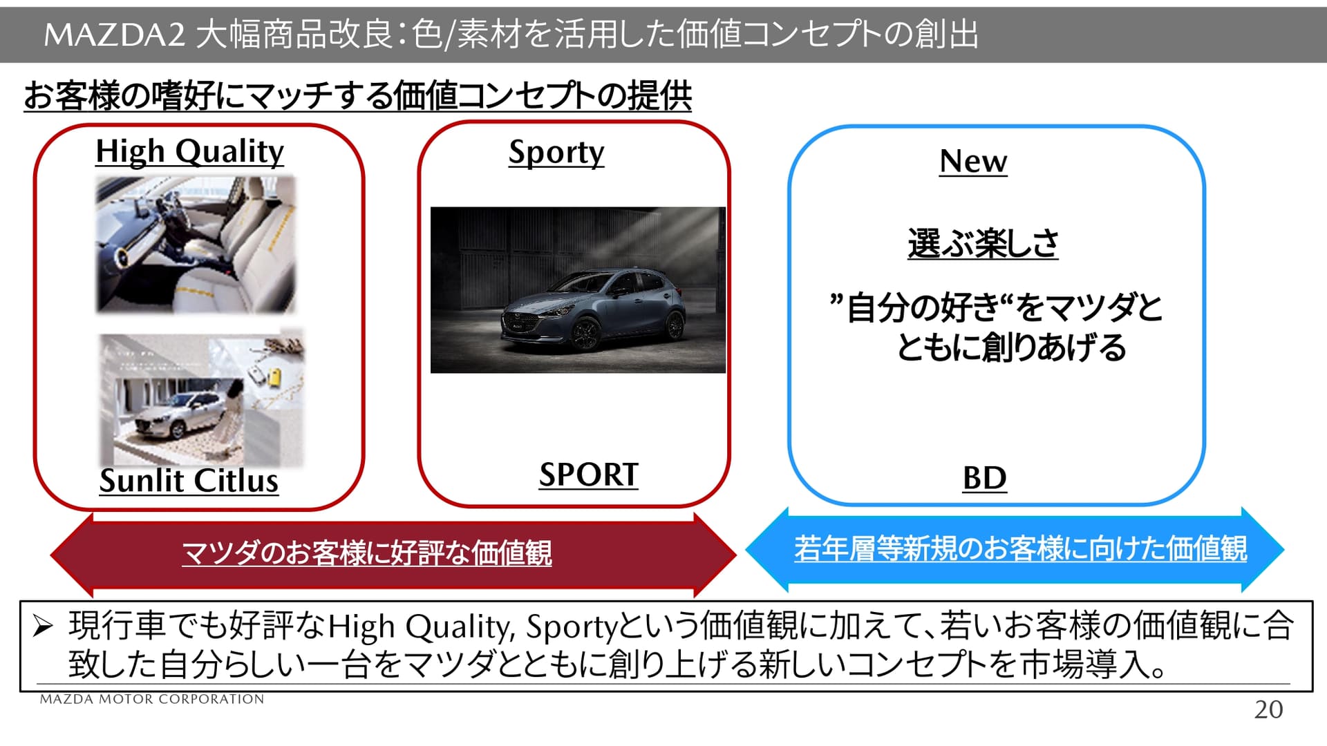 新たな価値コンセプトとなる新グレード「BD」を導入した