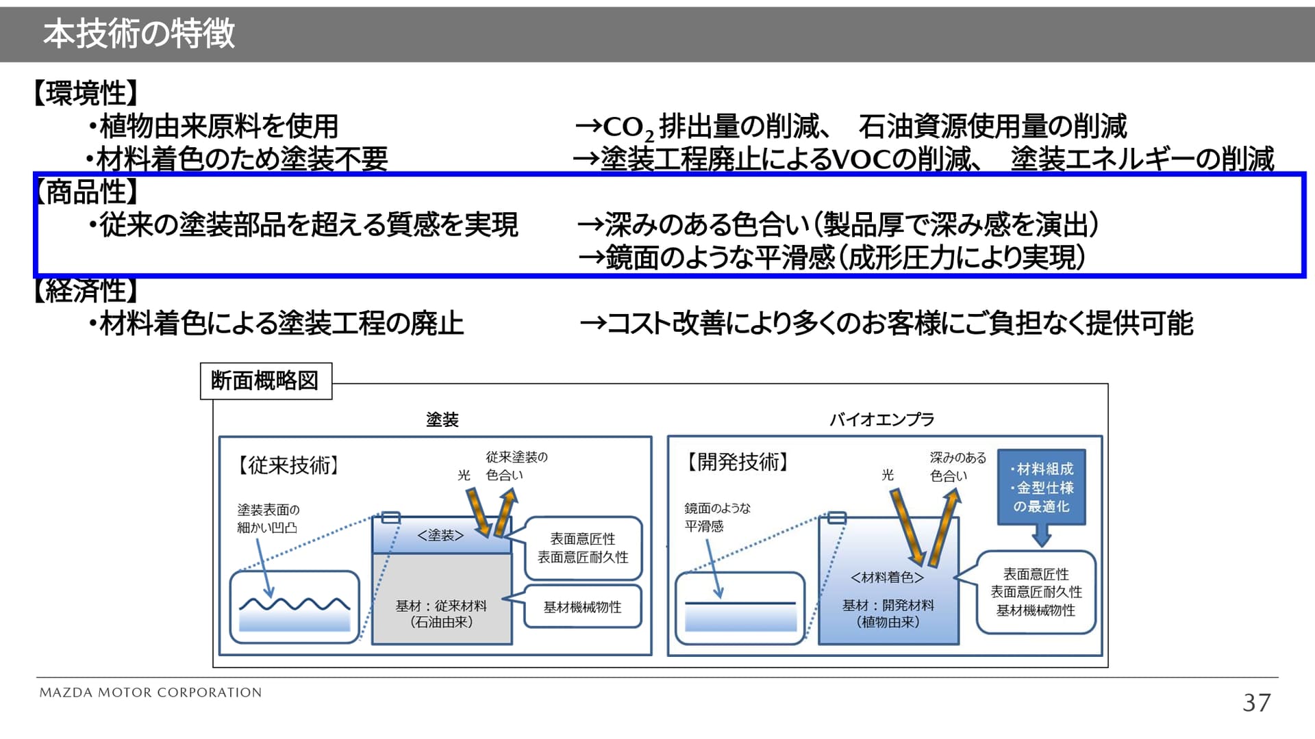 技術の特徴（商品性）