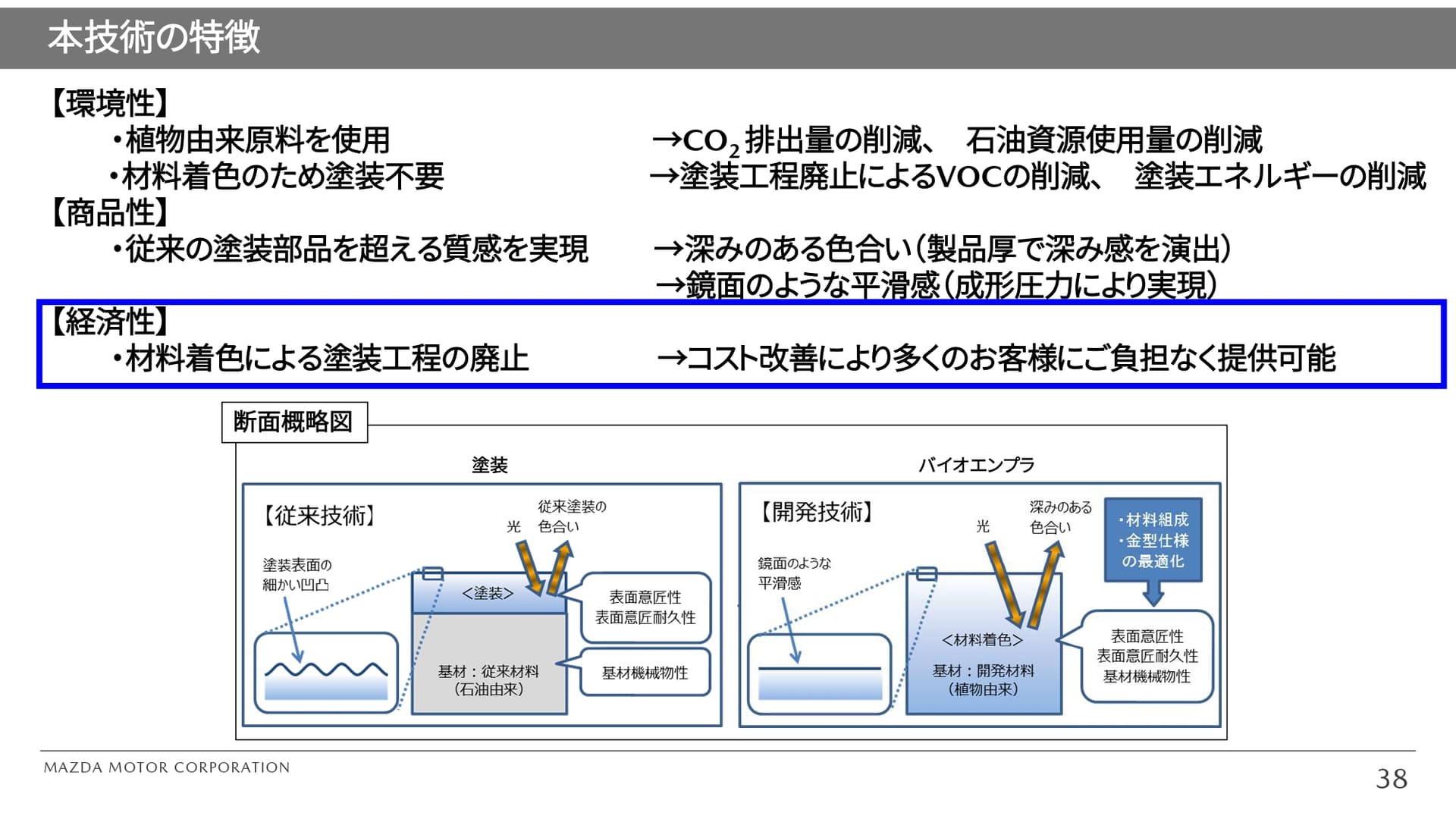 技術の特徴（経済性）