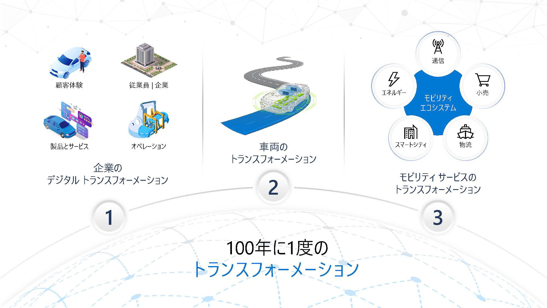 100年に1度の変革