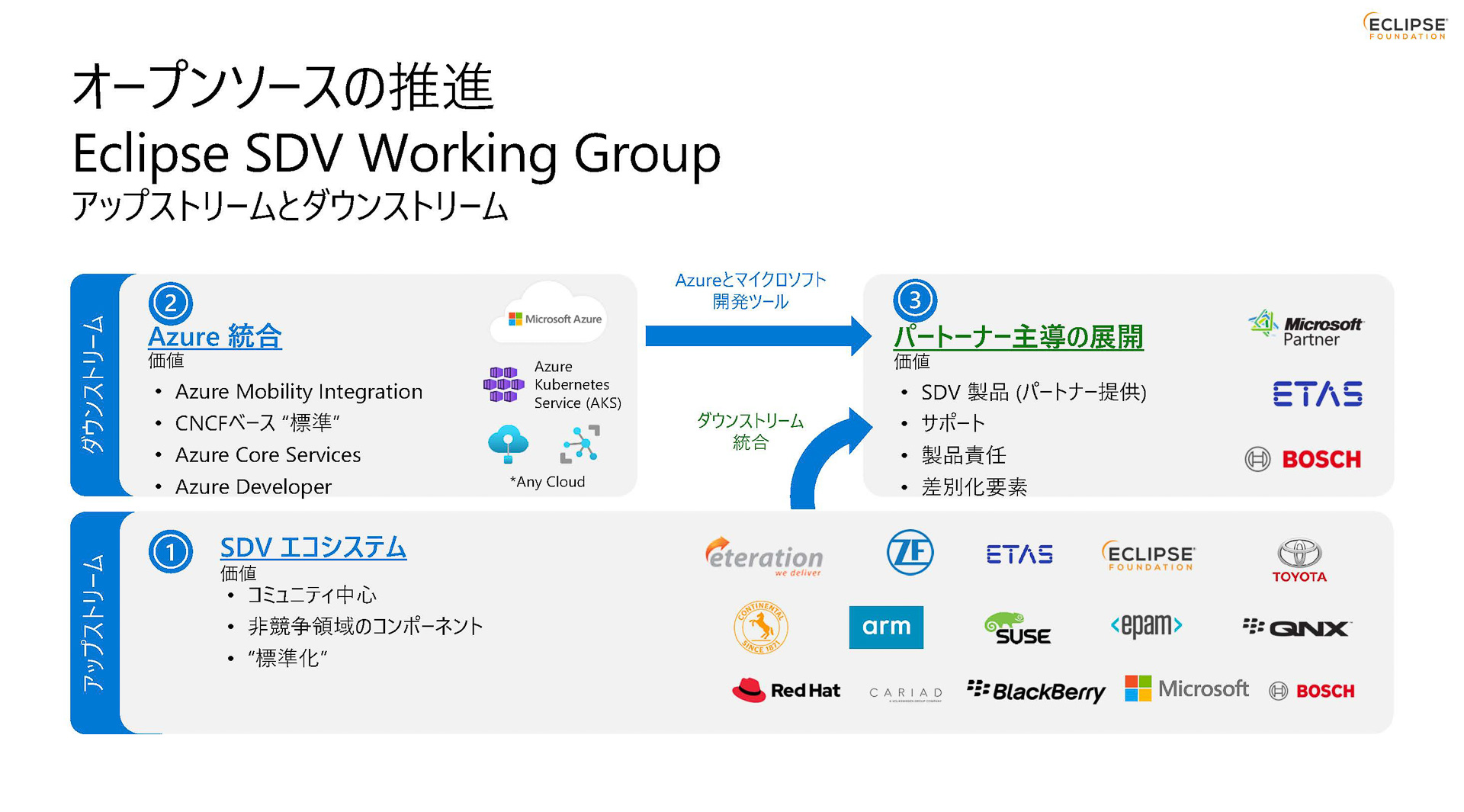 オープンソースの推進