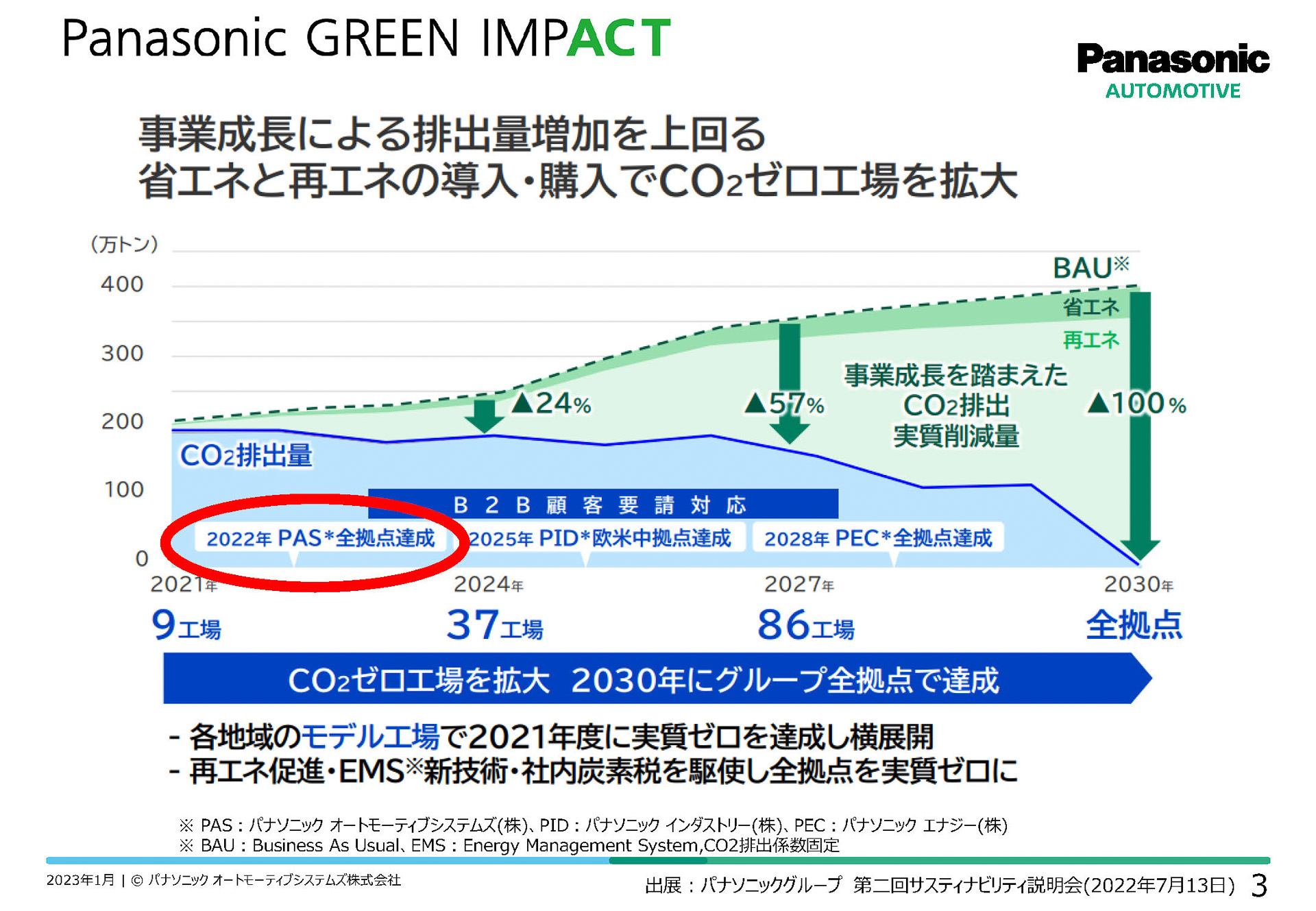 グループ全体の取り組み