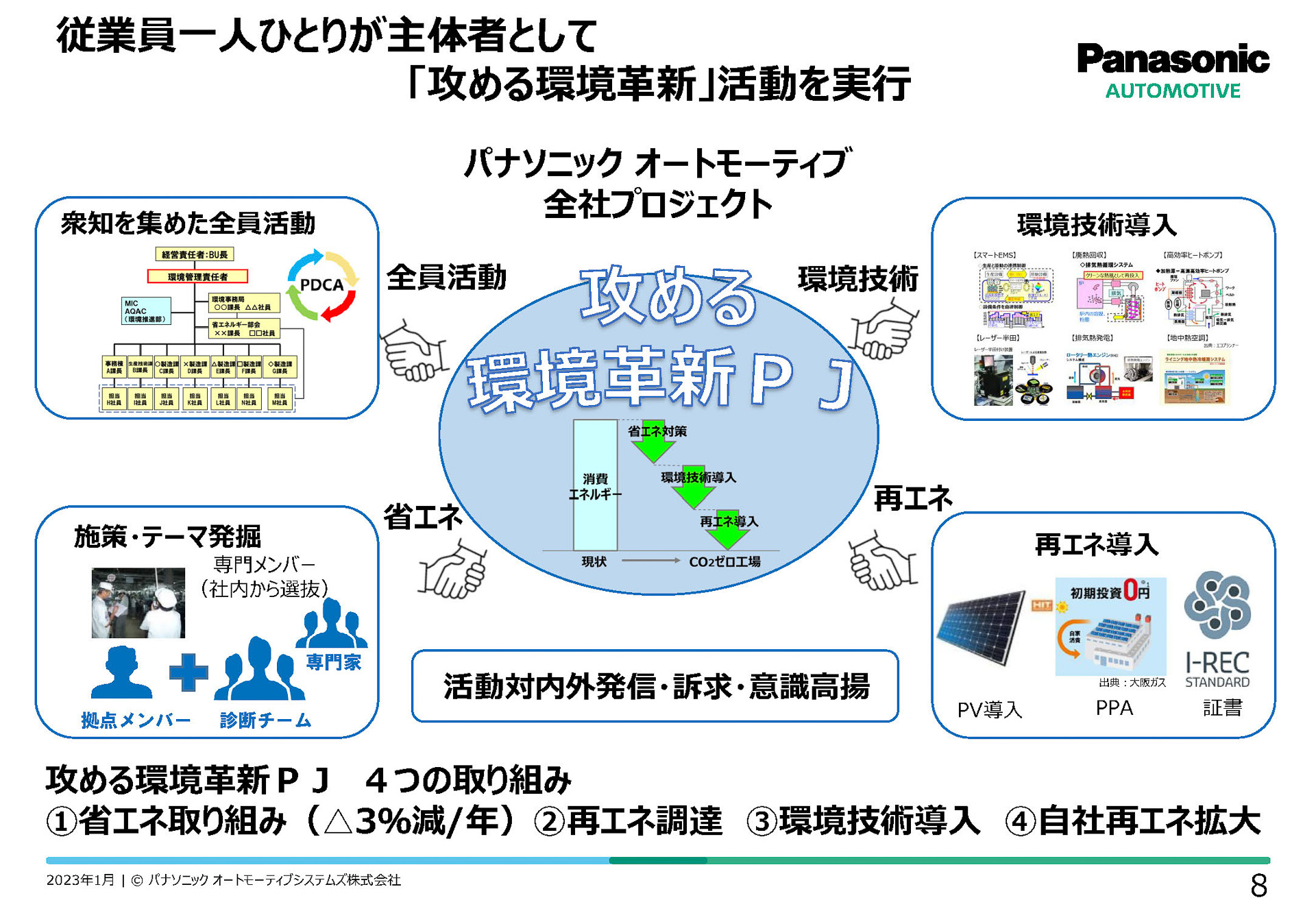 攻める環境革新