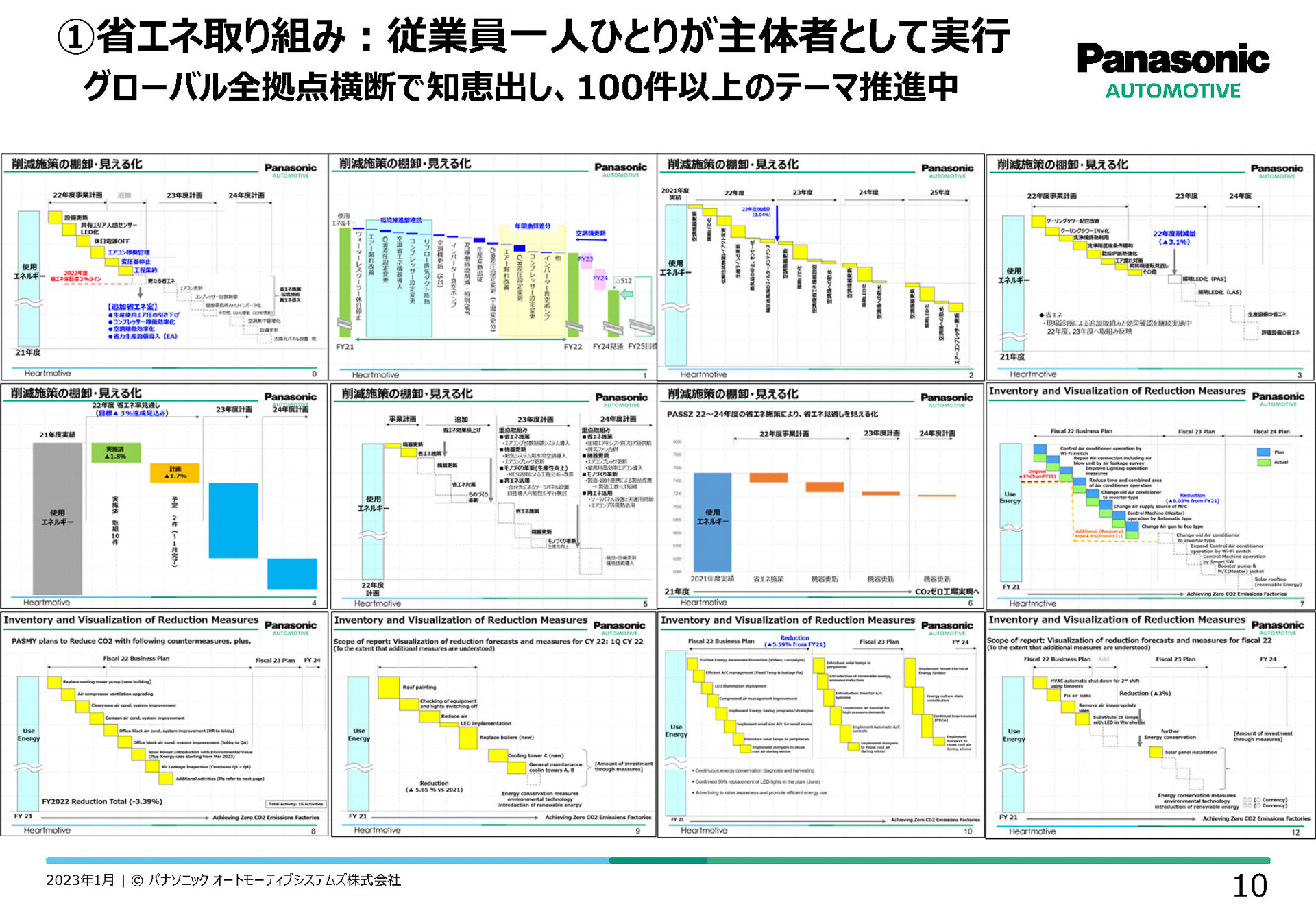 グループ全体で知恵だし