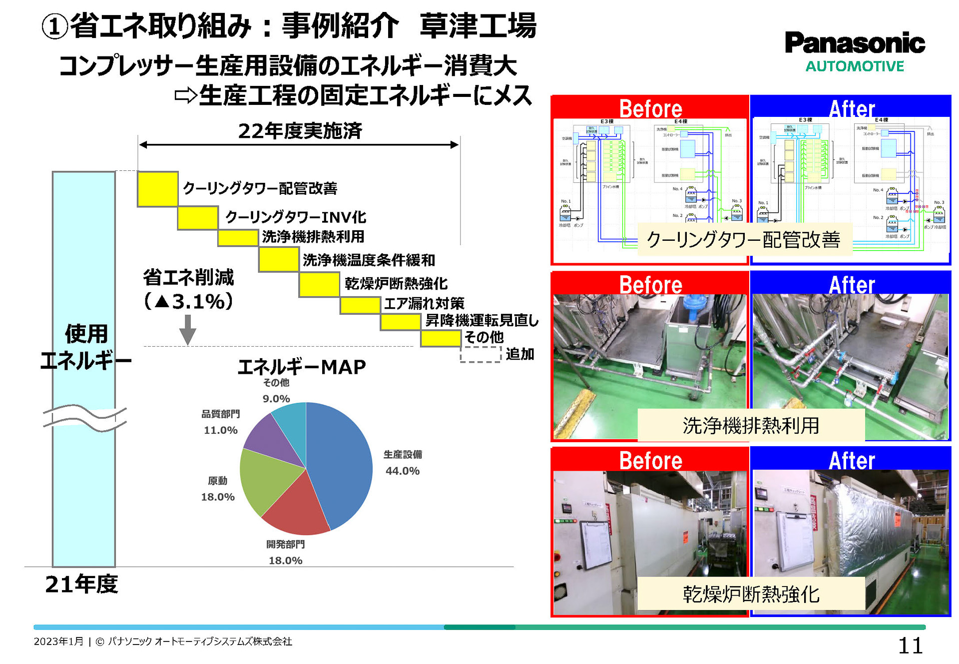 草津工場の事例