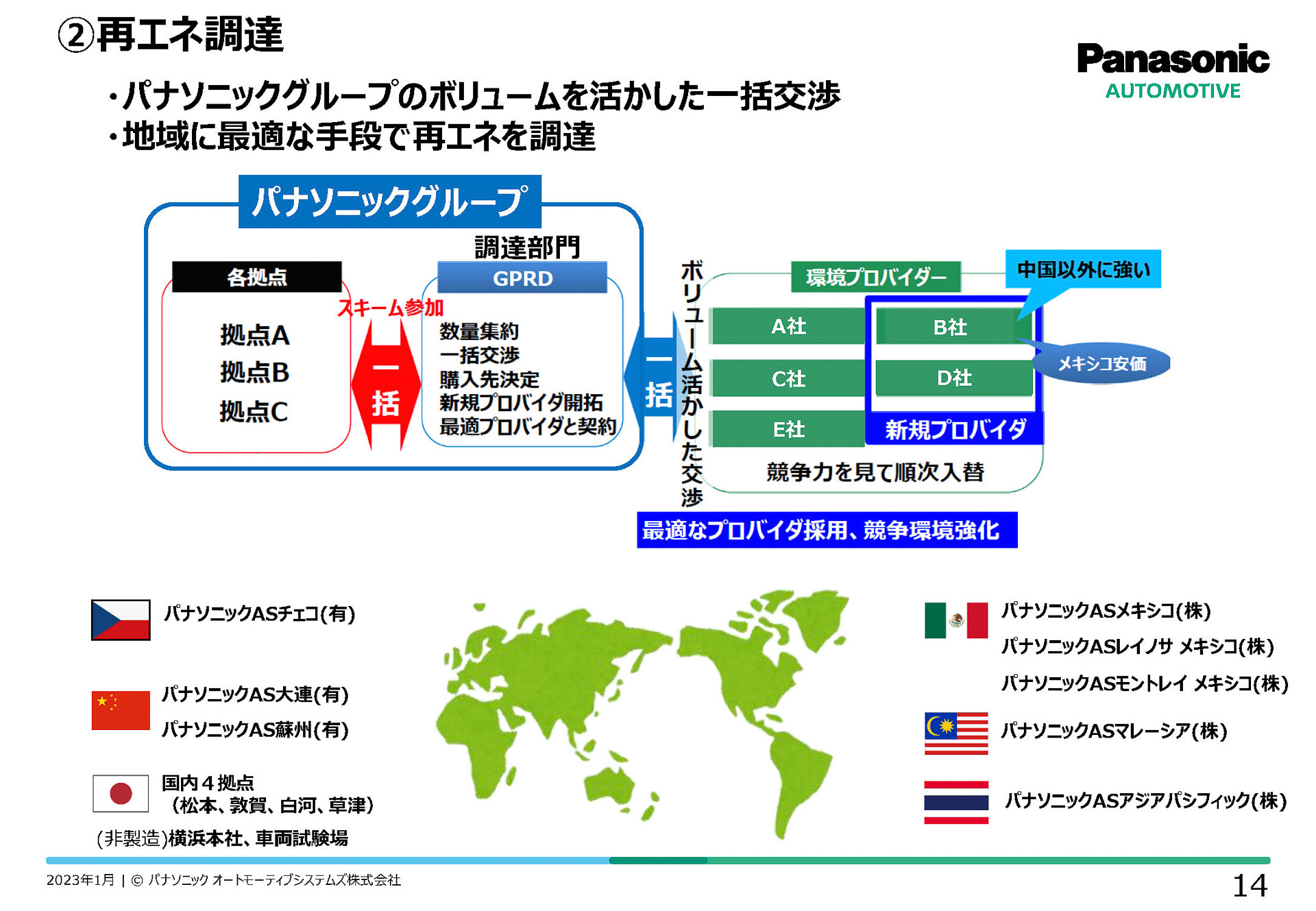 今回は再エネ調達により達成した部分もある
