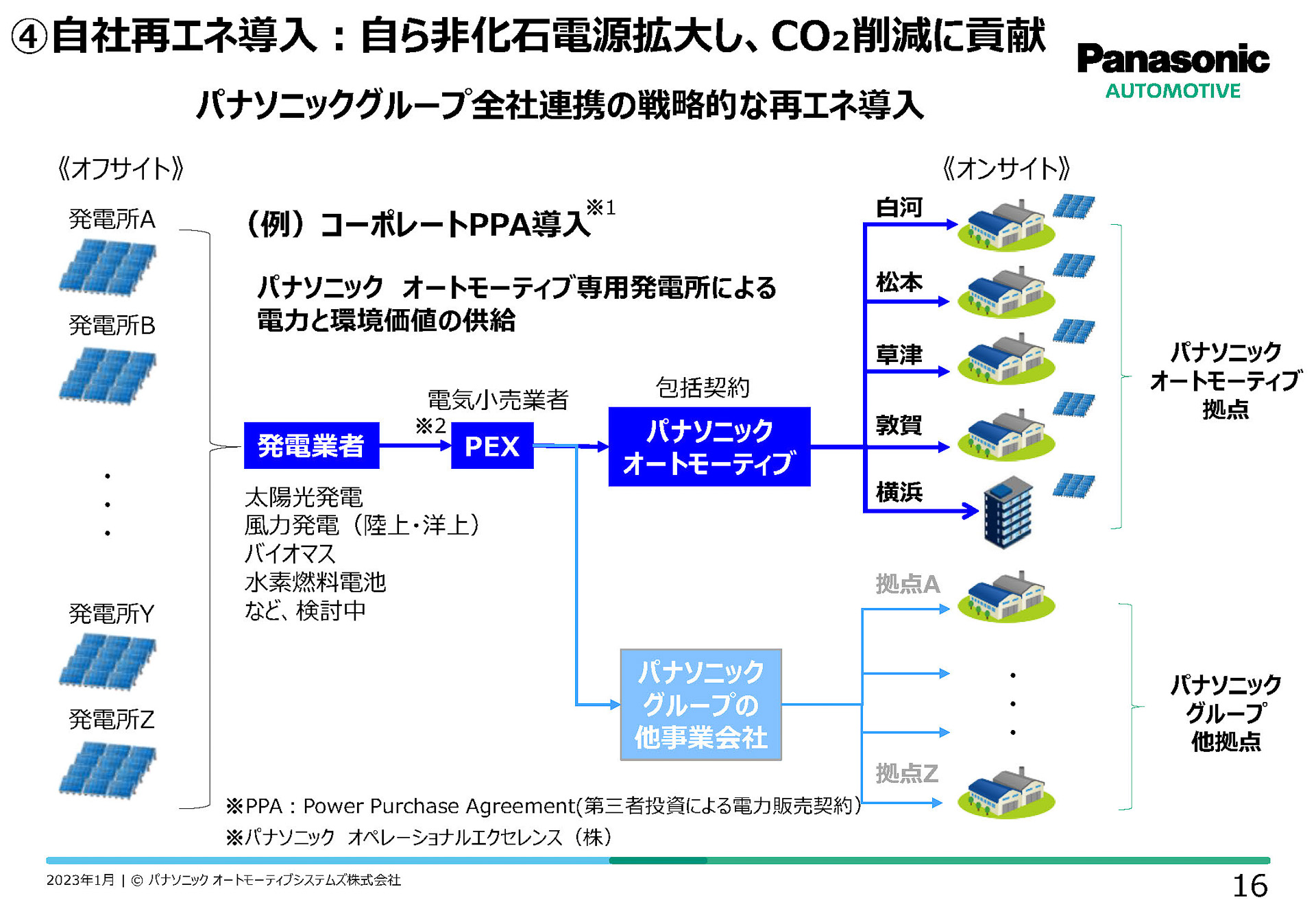 自社再エネ導入