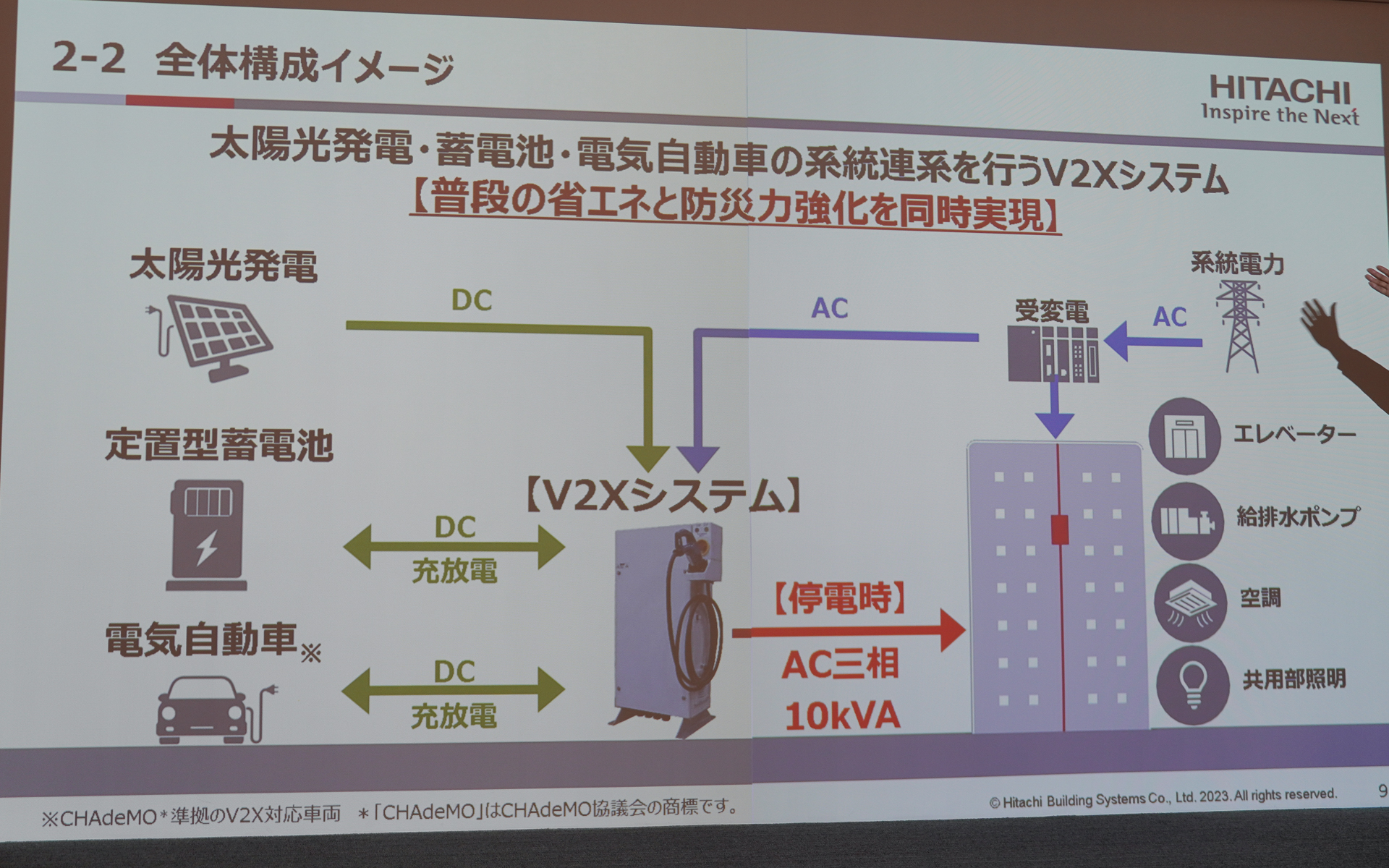 今回の全体構成イメージ