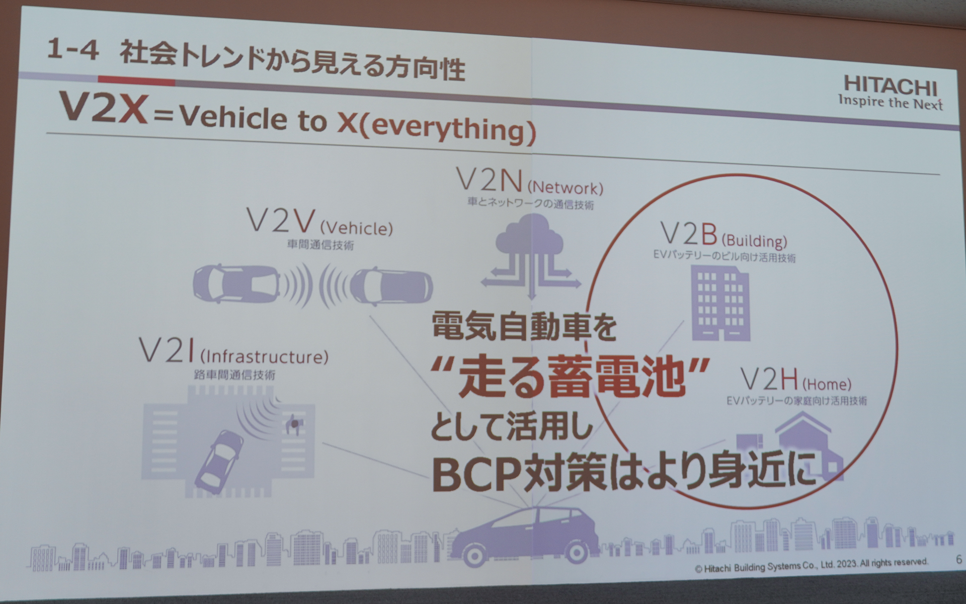 EVを活用してBCP対策