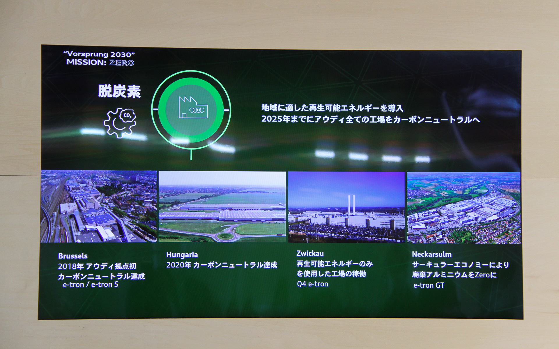 脱炭素に向けたアウディの取り組み