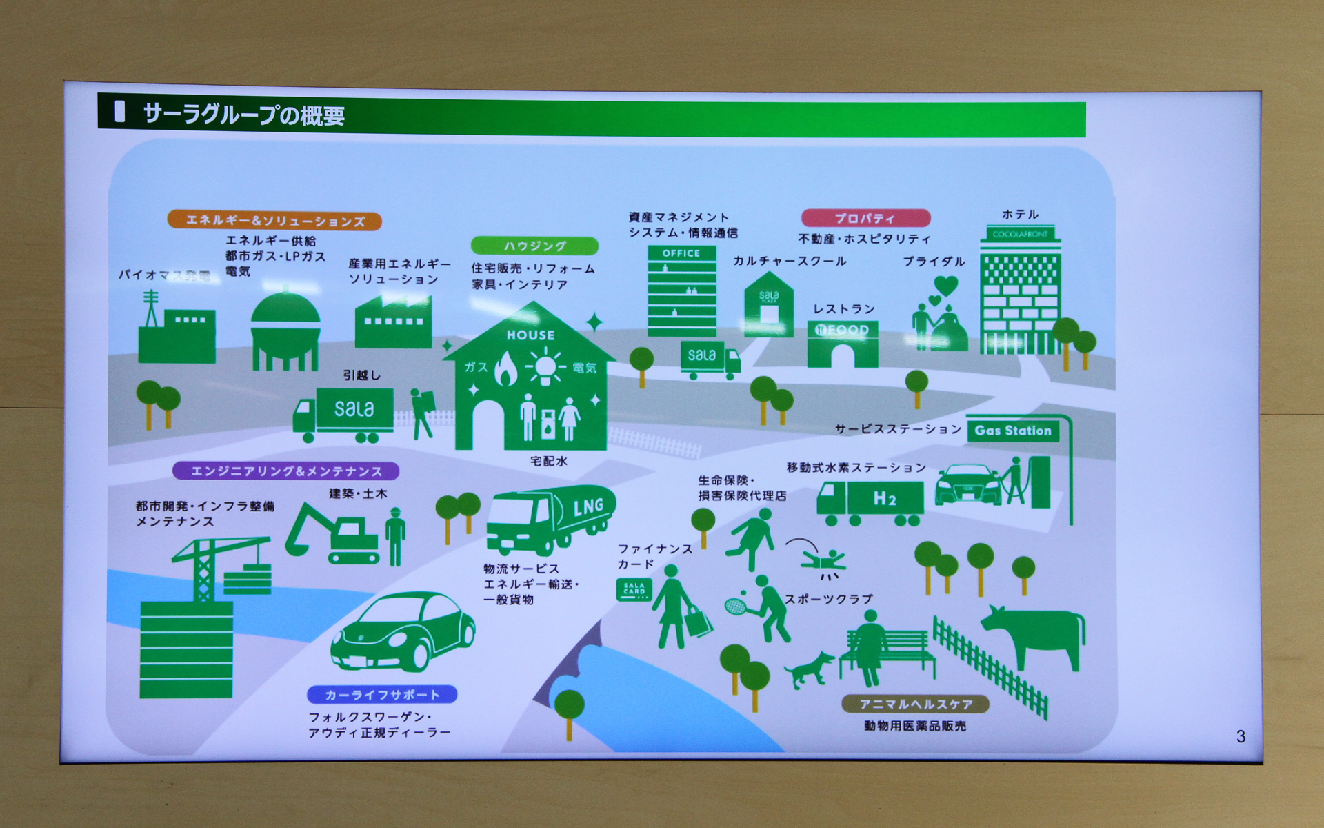 サーラグループの概要