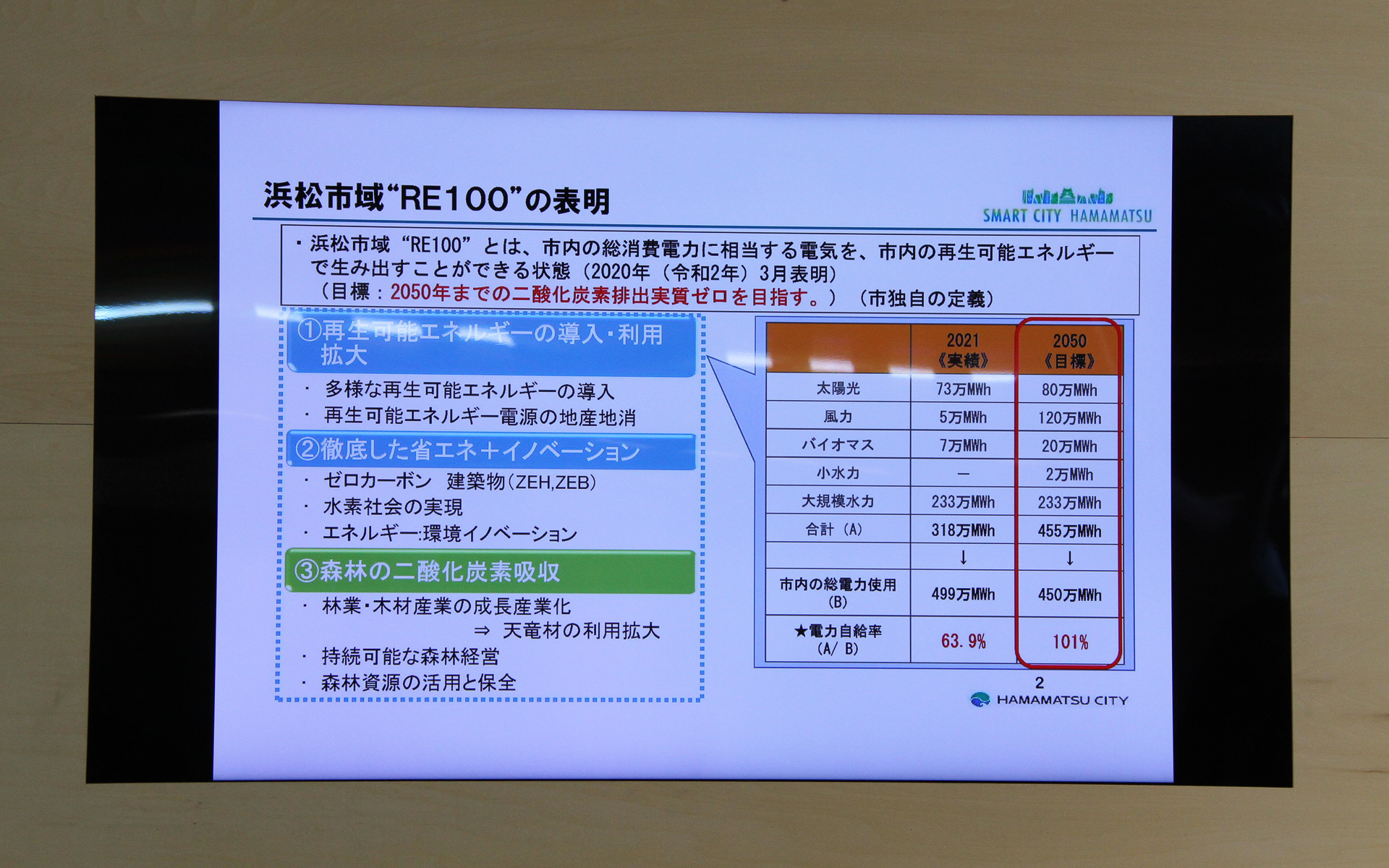 浜松市域“RE100”