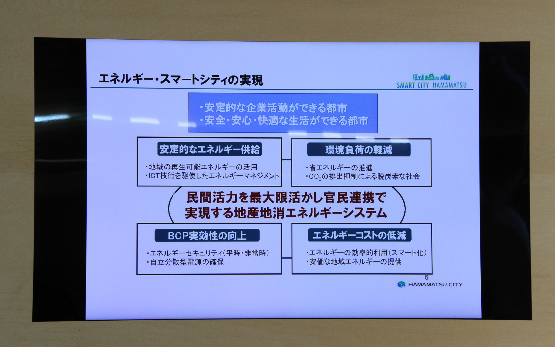エネルギー・スマートシティの実現