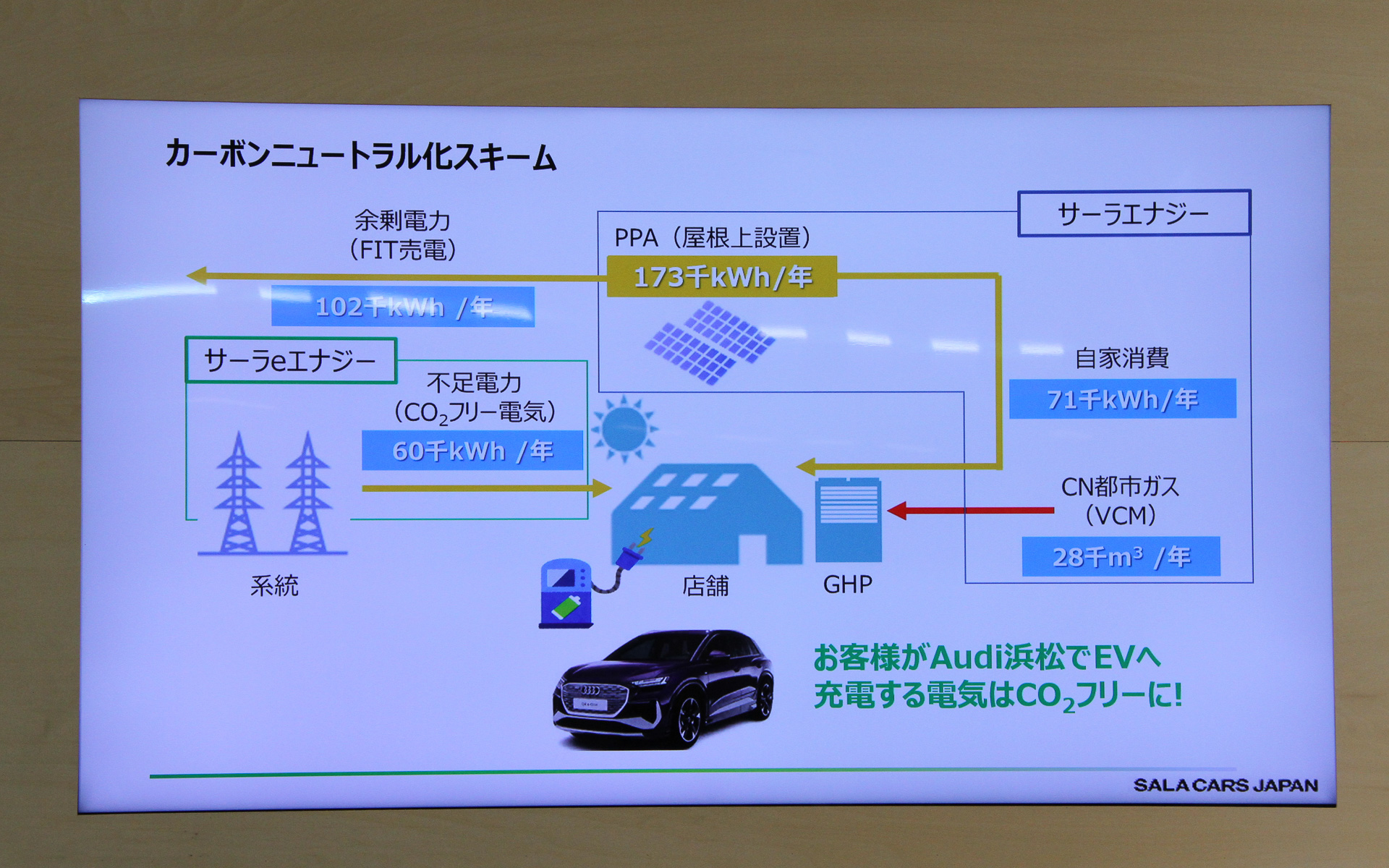 カーボンニュートラル化スキーム