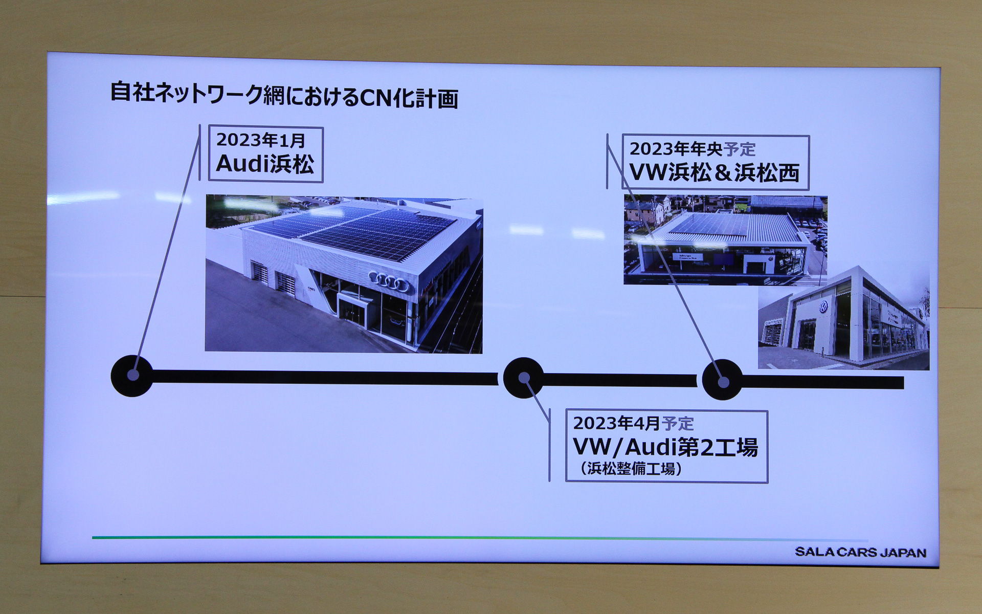 自社ネットワーク網におけるカーボンニュートラル化計画