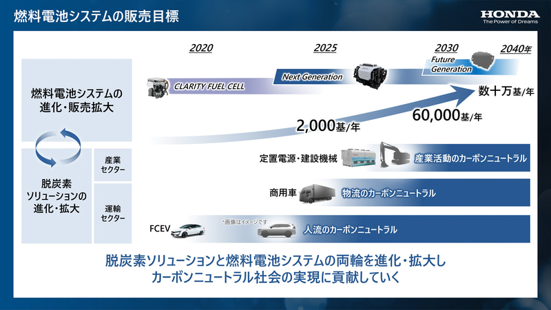 日清紡ケミカル 燃料電池 _ 燃料電池用セパレーターの現状 – UXPMCC