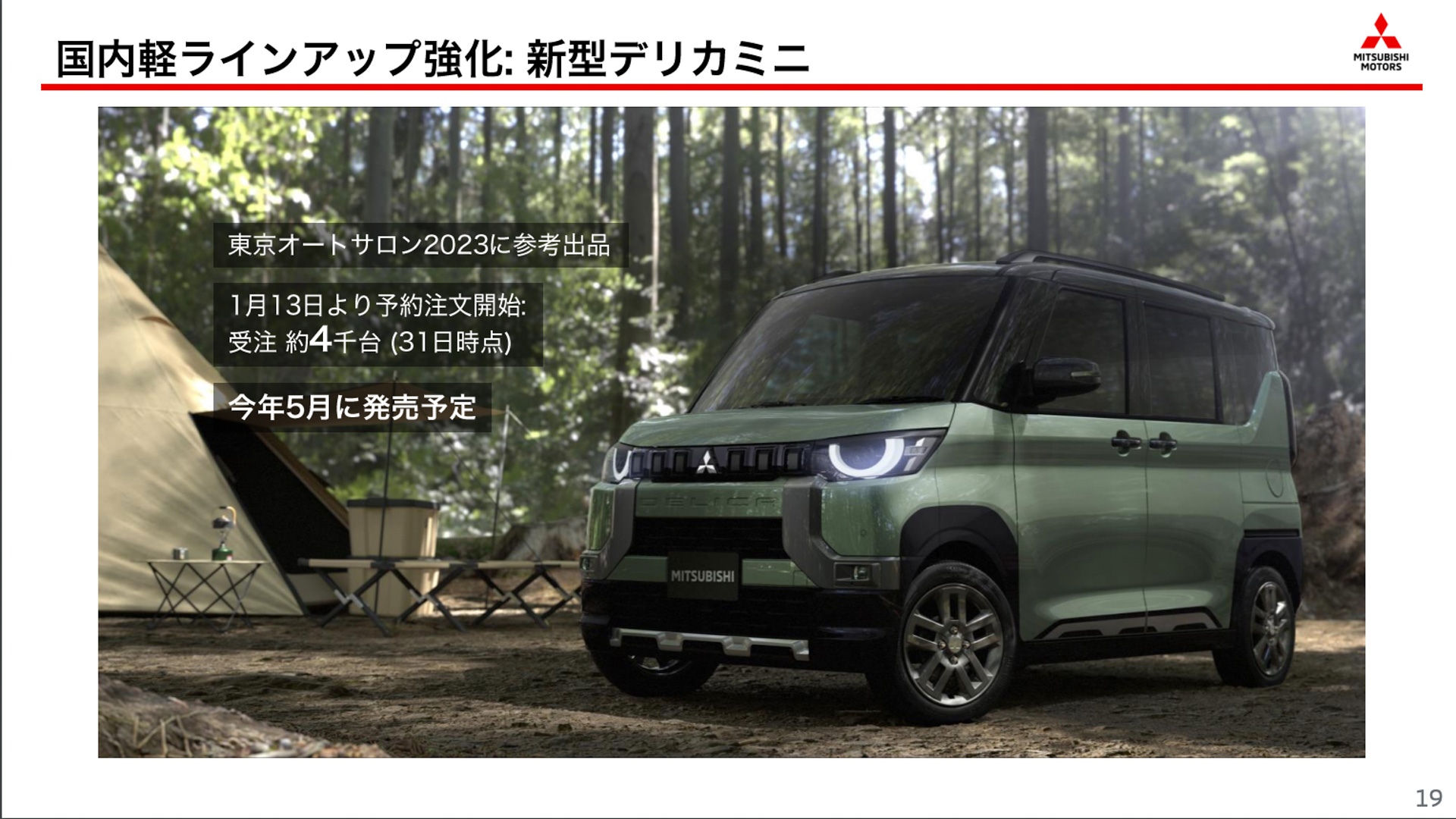 2022年度第3四半期決算で公表された新型軽自動車「デリカミニ」の受注状況
