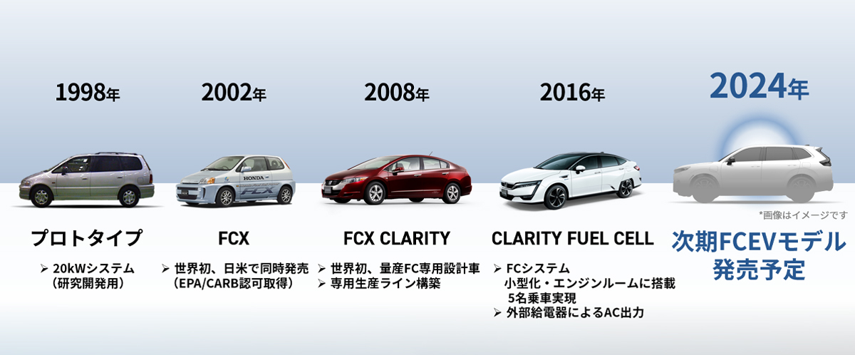 ホンダのFCEVの取り組み