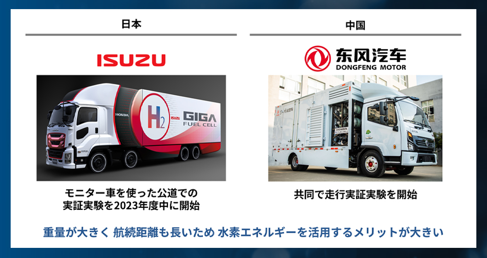 商用トラックでの取り組み