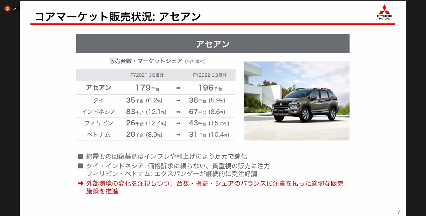 アセアン市場での販売動向