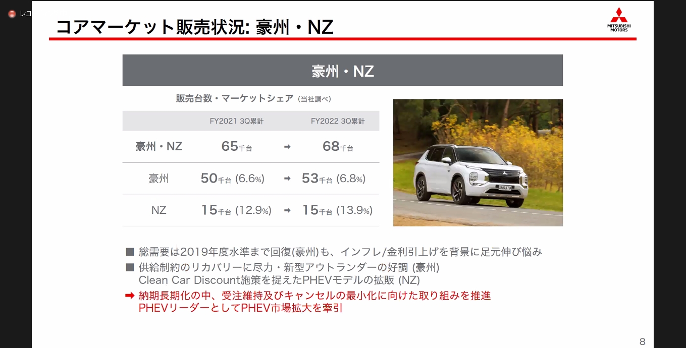 豪州・ニュージーランド市場での販売動向