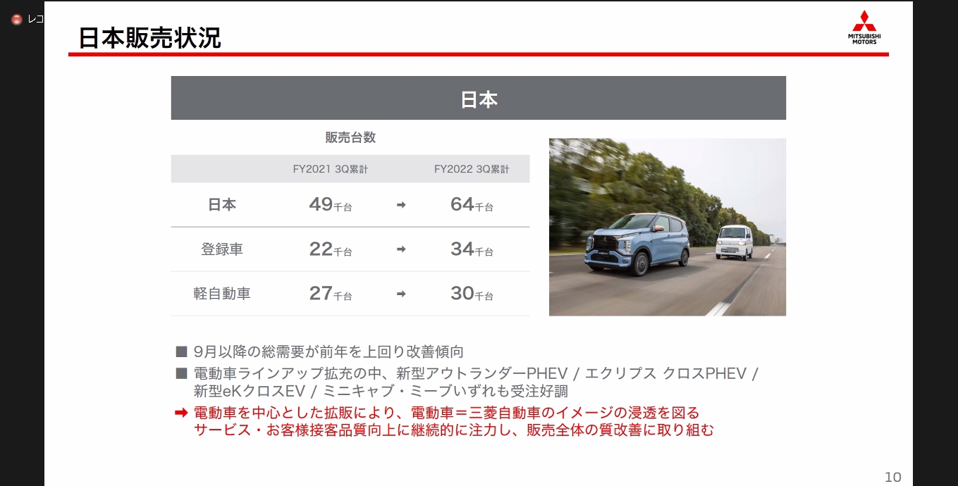 日本市場での販売動向