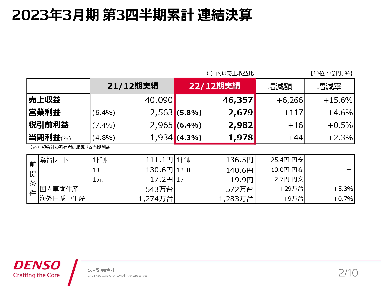 2023年3月期 第3四半期累計 連結決算
