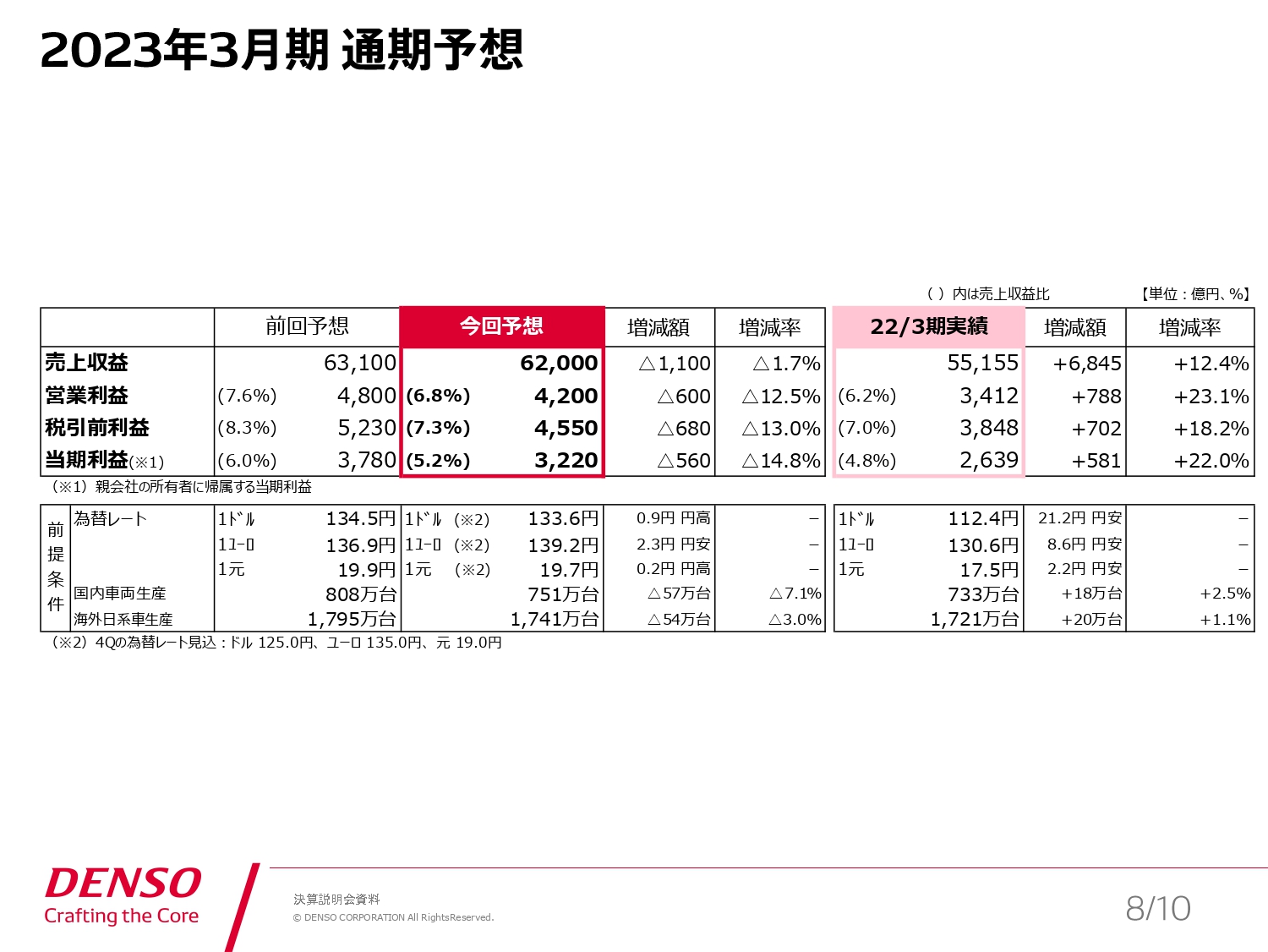 2023年3月 通期予想