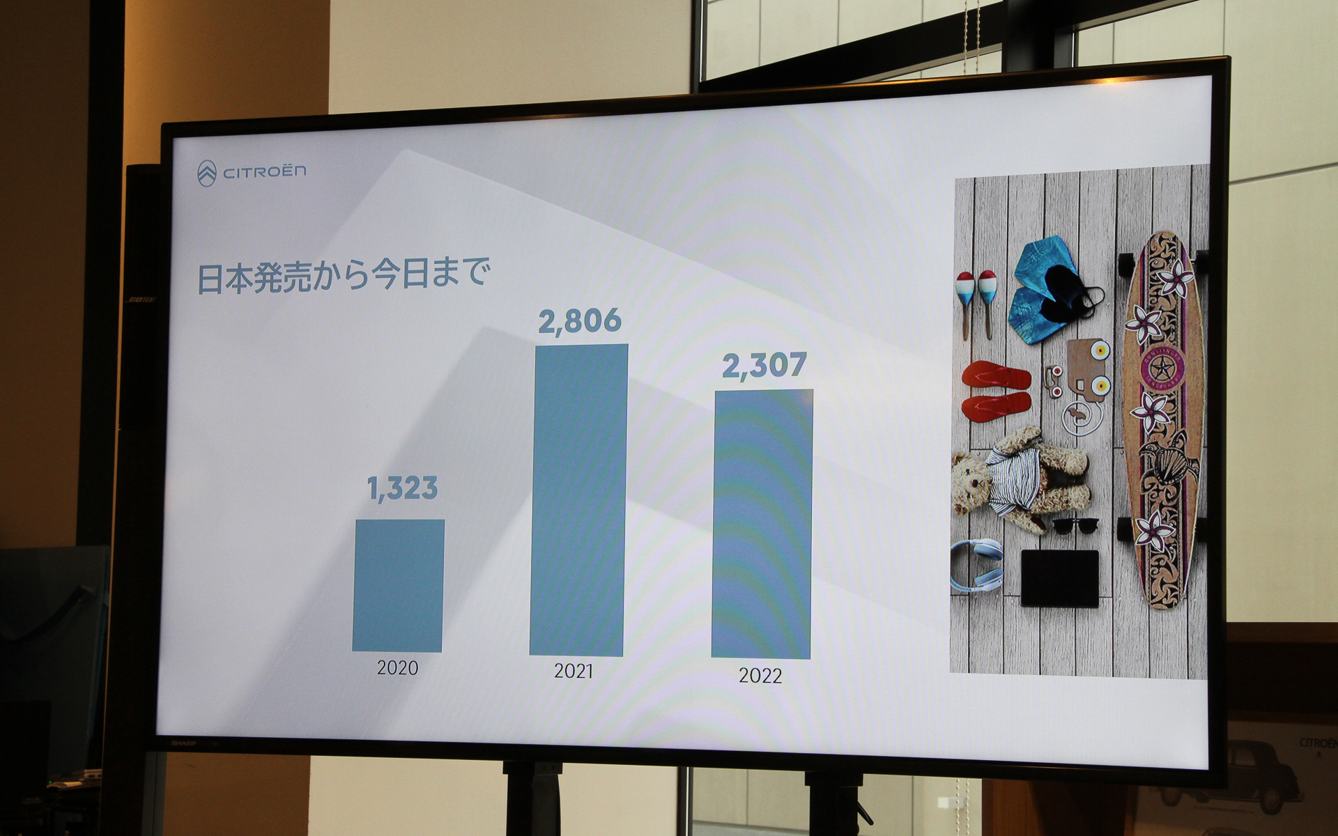 日本発売から2月3日までに6436台を販売