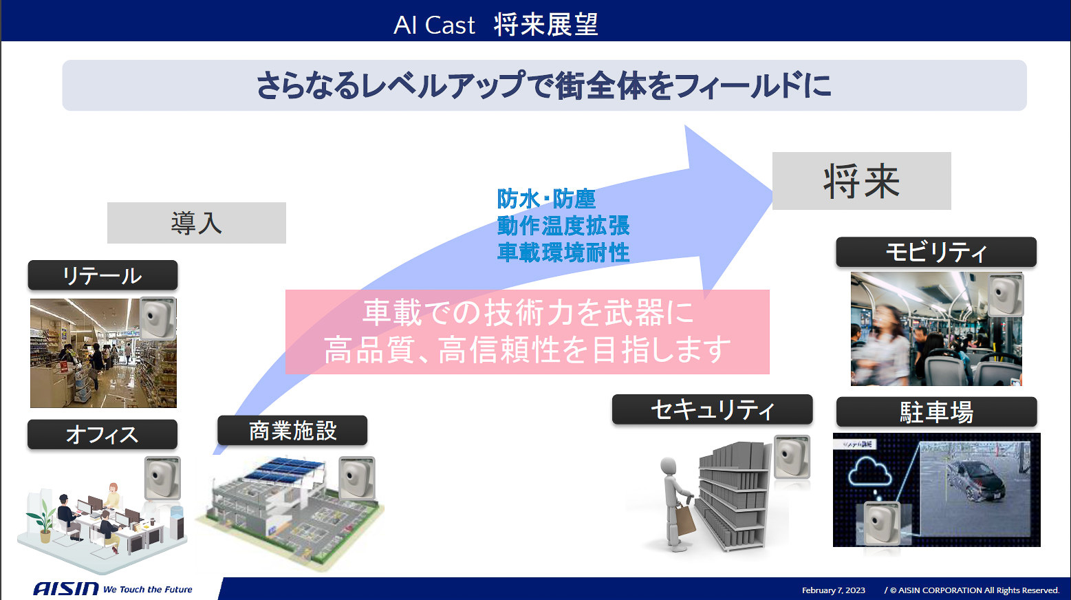 AI Castの将来の展望