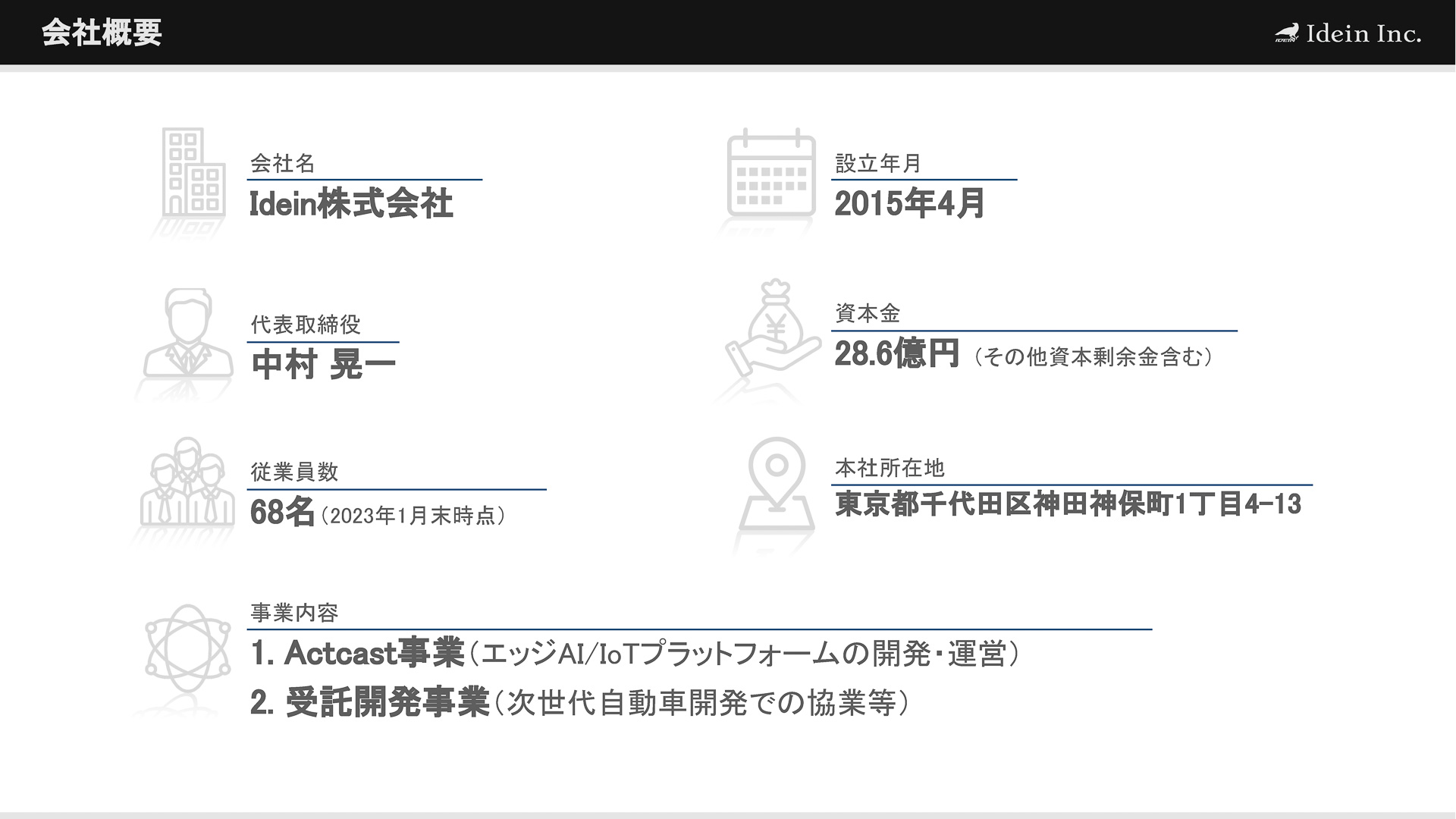 Ideinの企業概要、Actcastというソリューションをすでに展開している