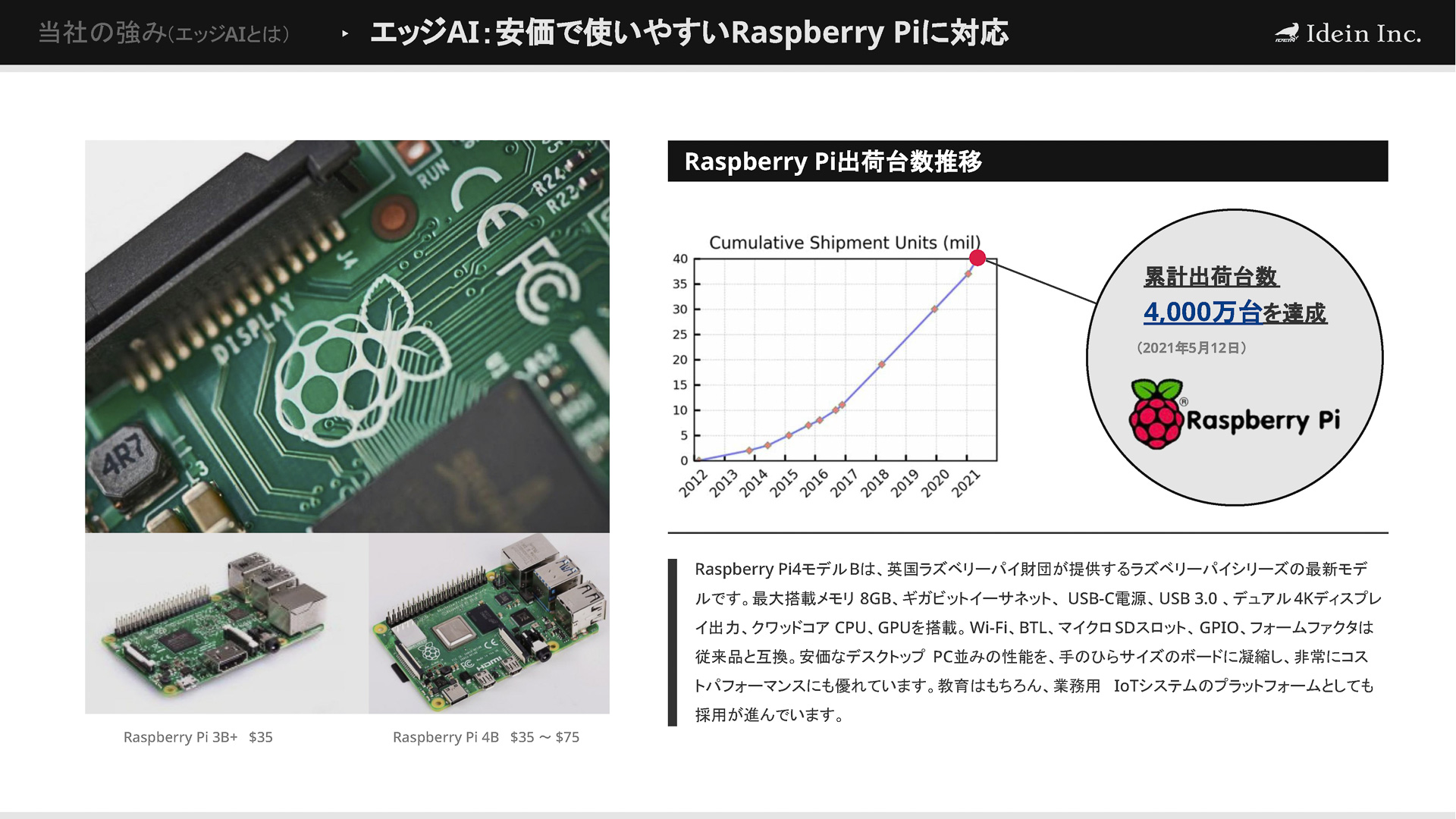 Raspberry Piベースのハードウエアに向けたソフトウエアを提供している