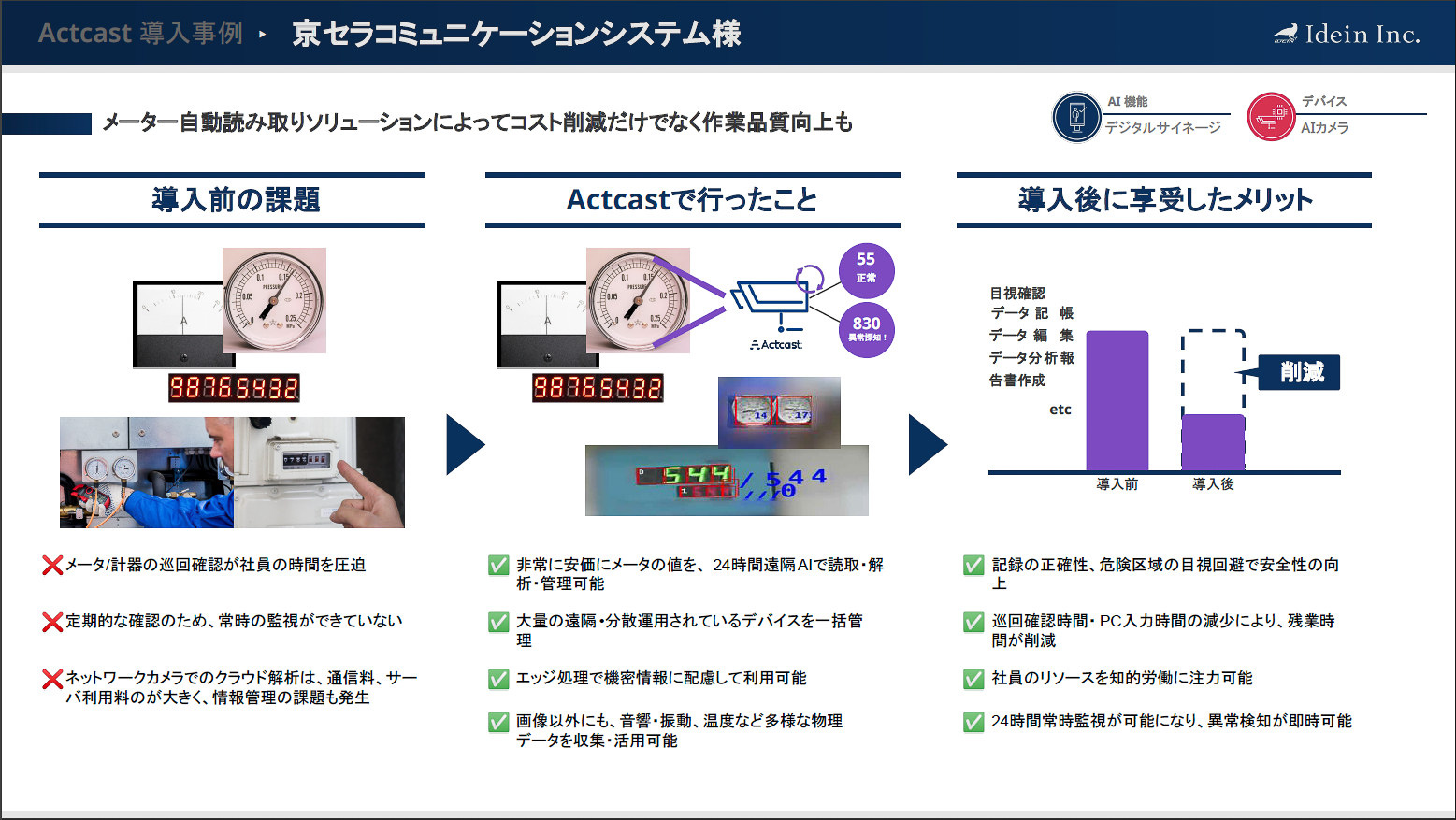 京セラコミュニケーションシステムの事例