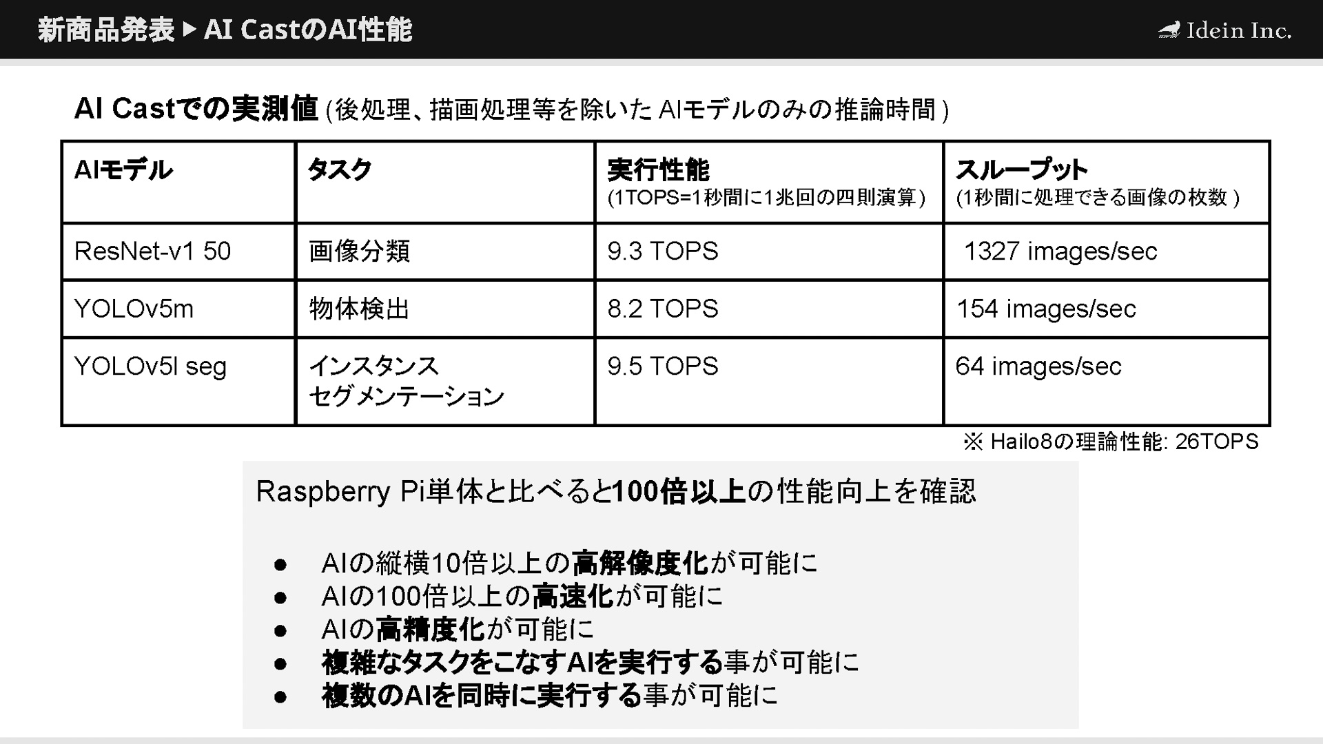 従来製品に比べて100倍の性能を発揮
