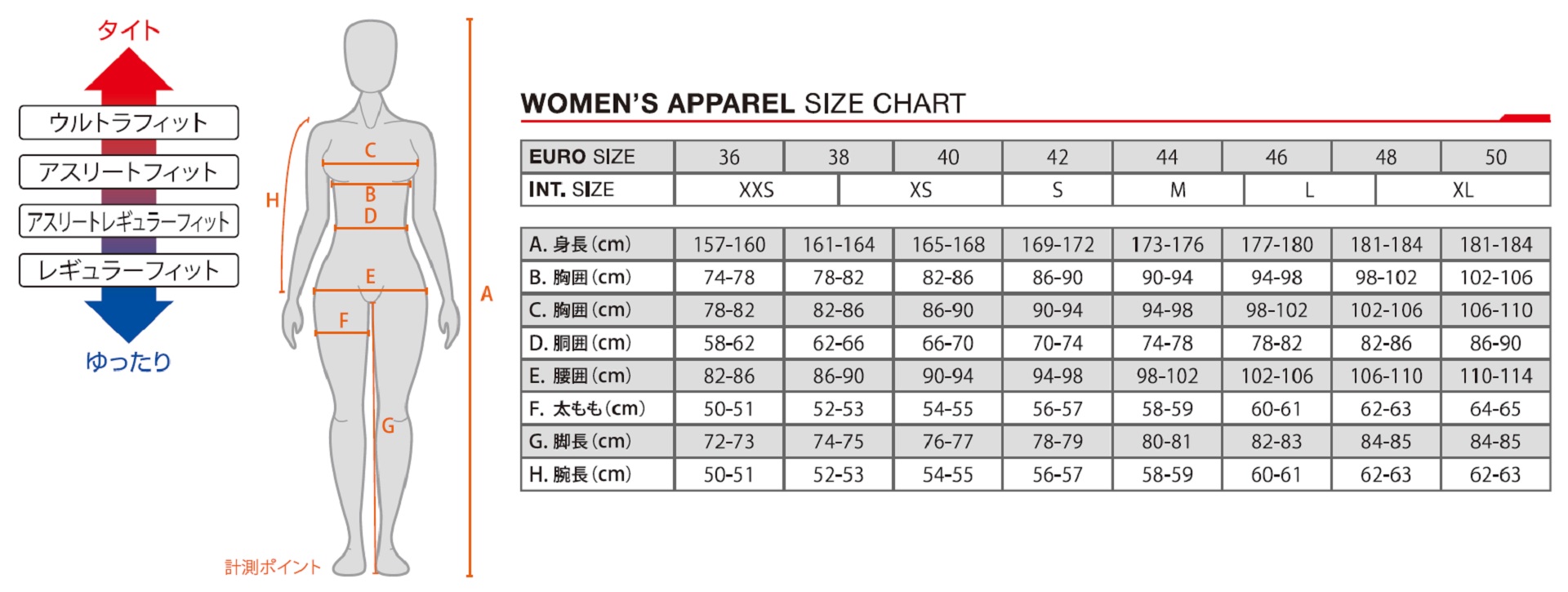 「STELLA GP PRO COMP v2 SUIT」のサイズは36（XXS）、38（XXS～XS）、40（XS）があり、ほかに42（S）、44（M）、46（M～L）、48（L～XL）、50（XL）は特注サイズ