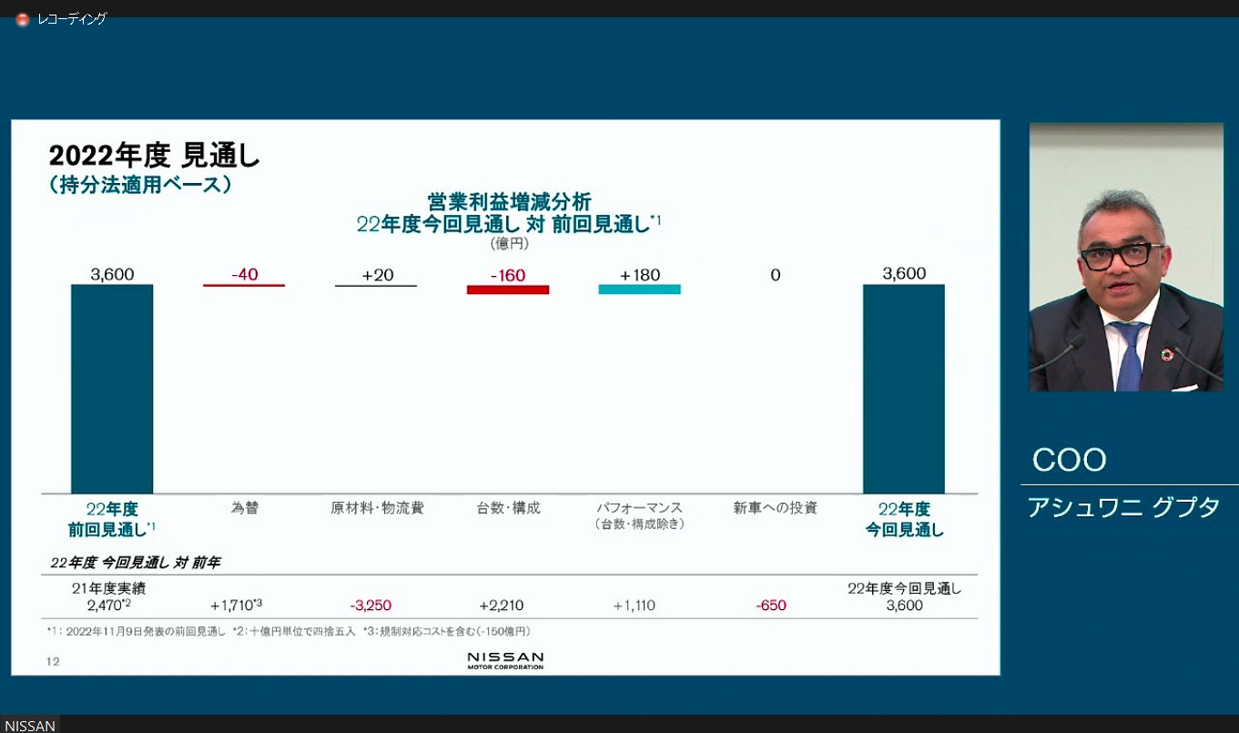 2022年度通期見通しにおける前回発表からの増減要因