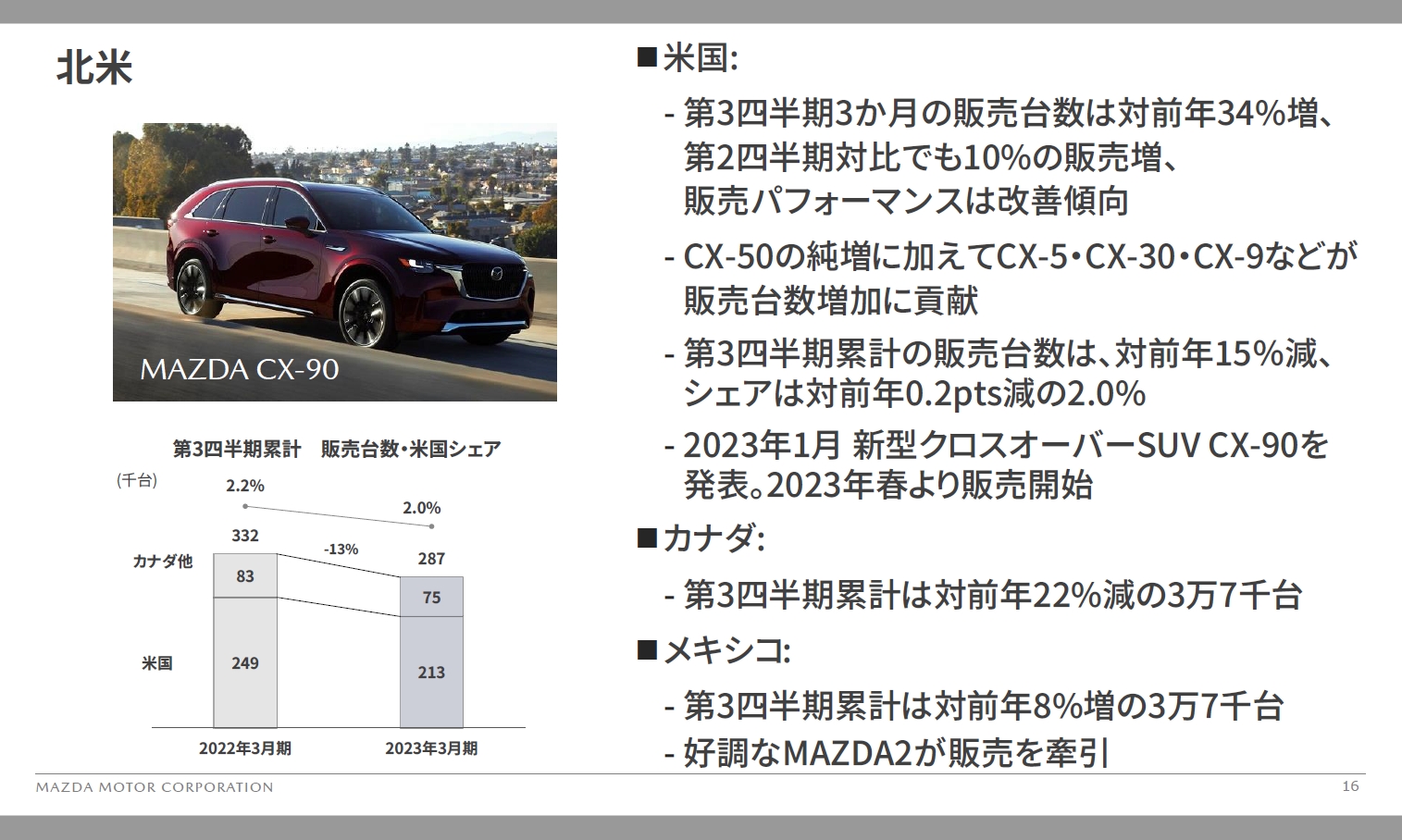北米市場における2023年3月期 第3四半期累計の販売台数
