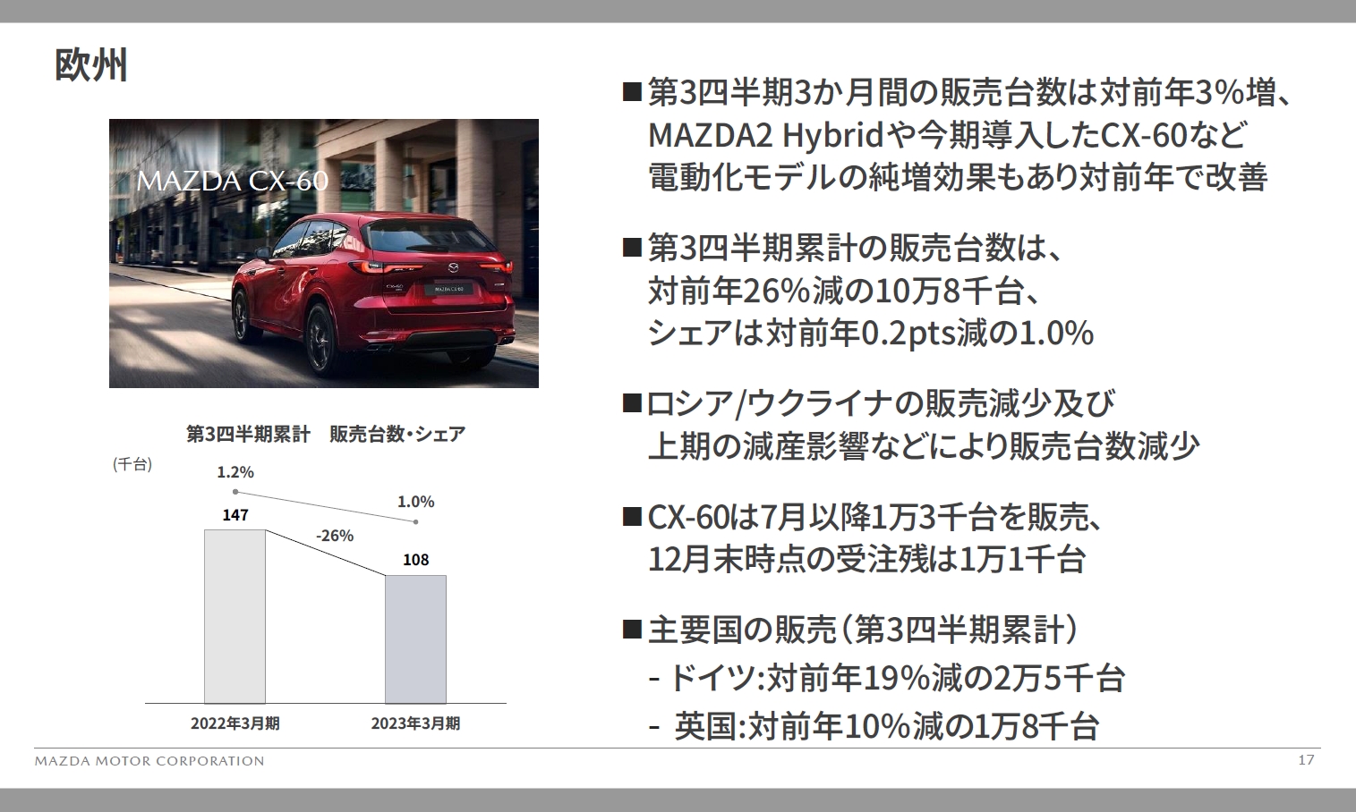 欧州市場における2023年3月期 第3四半期累計の販売台数