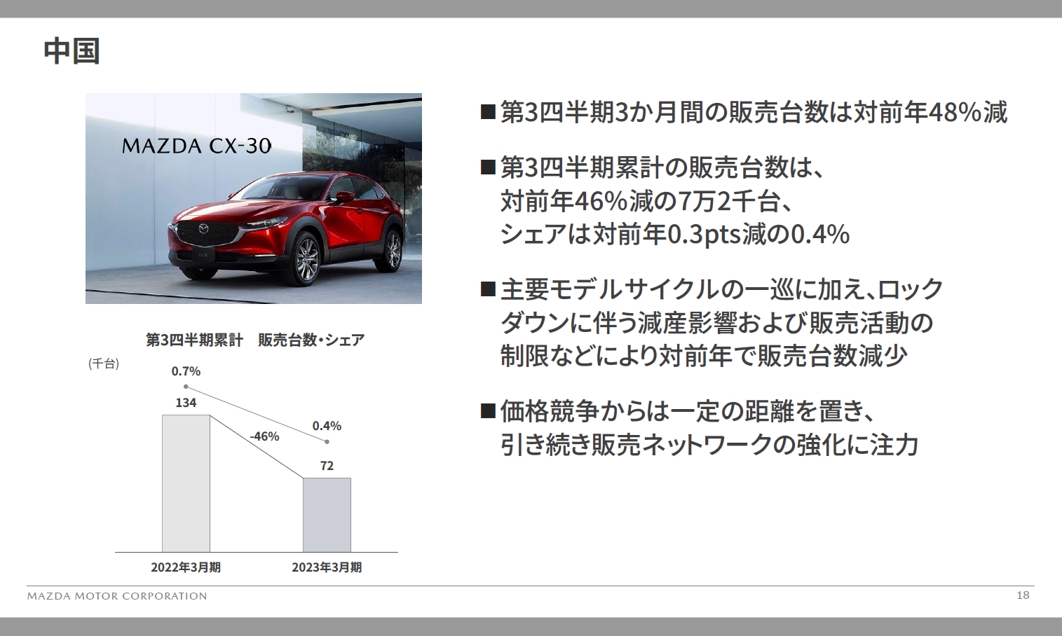 中国市場における2023年3月期 第3四半期累計の販売台数