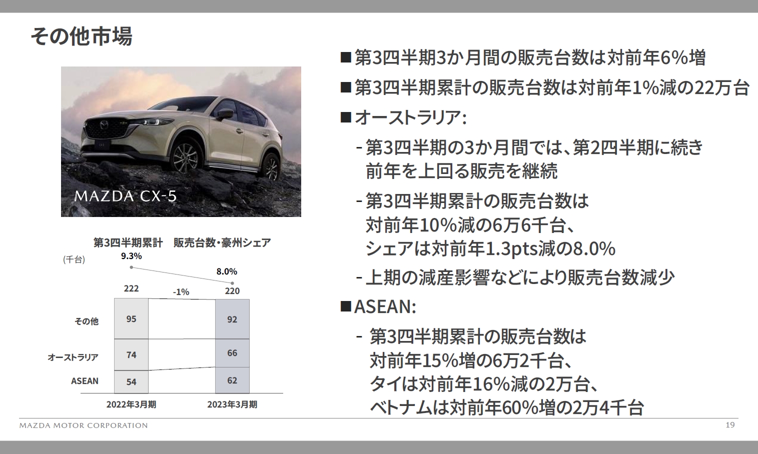 その他市場における2023年3月期 第3四半期累計の販売台数