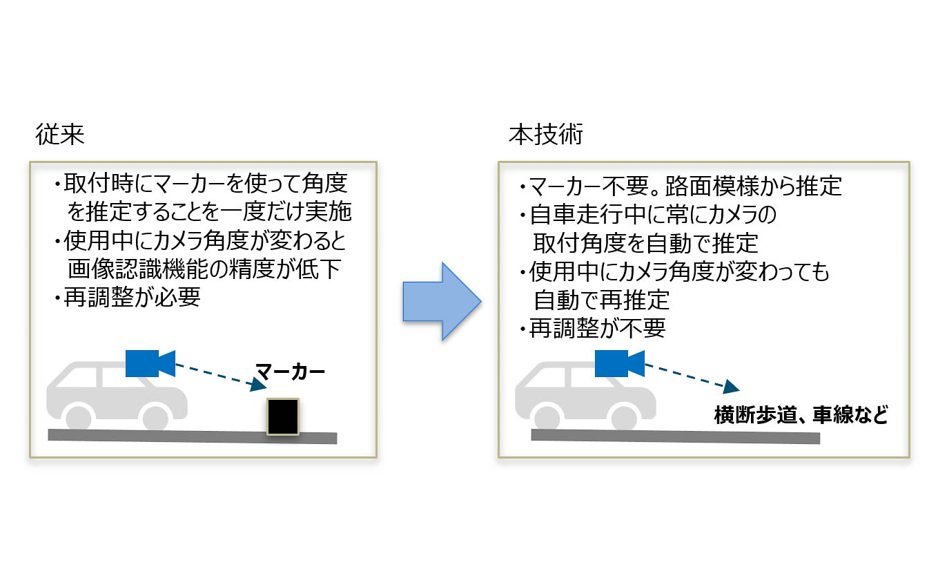 オートキャリブレーションを実装