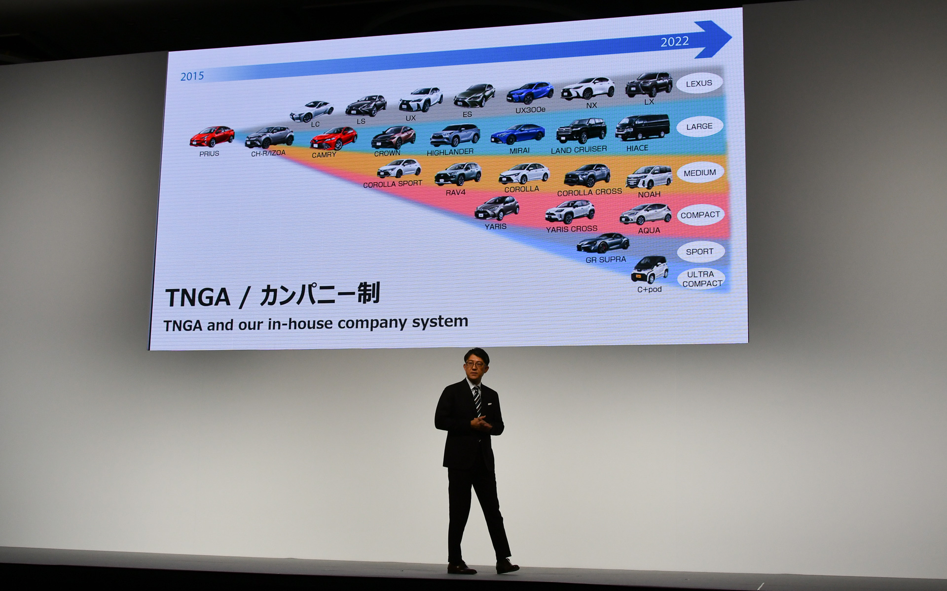 TNGAによるクルマ作り