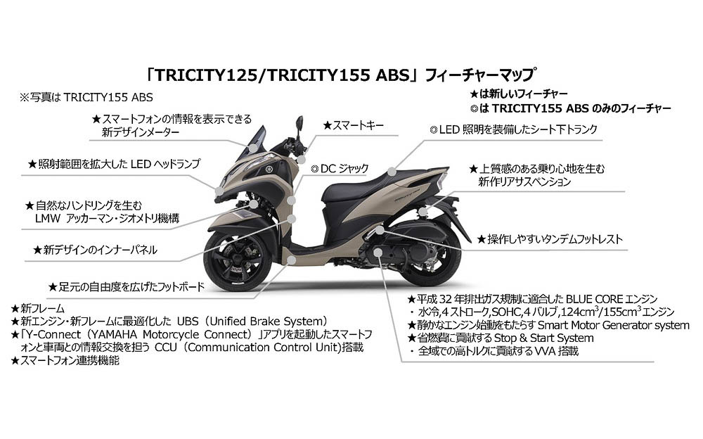 トリシティ 125/トリシティ 155 ABSのフィーチャーマップ
